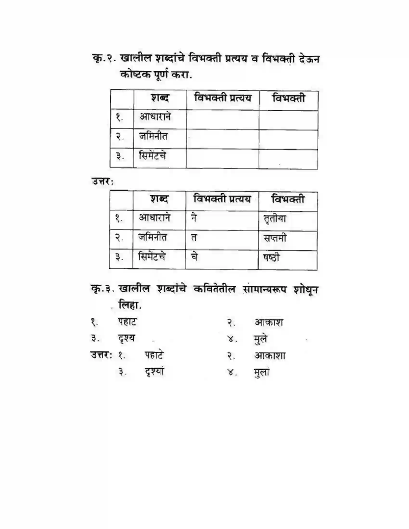 Maharashtra Board Class 10th कुमारभारती अजून तरी - पद्य-विभाग Solution 10