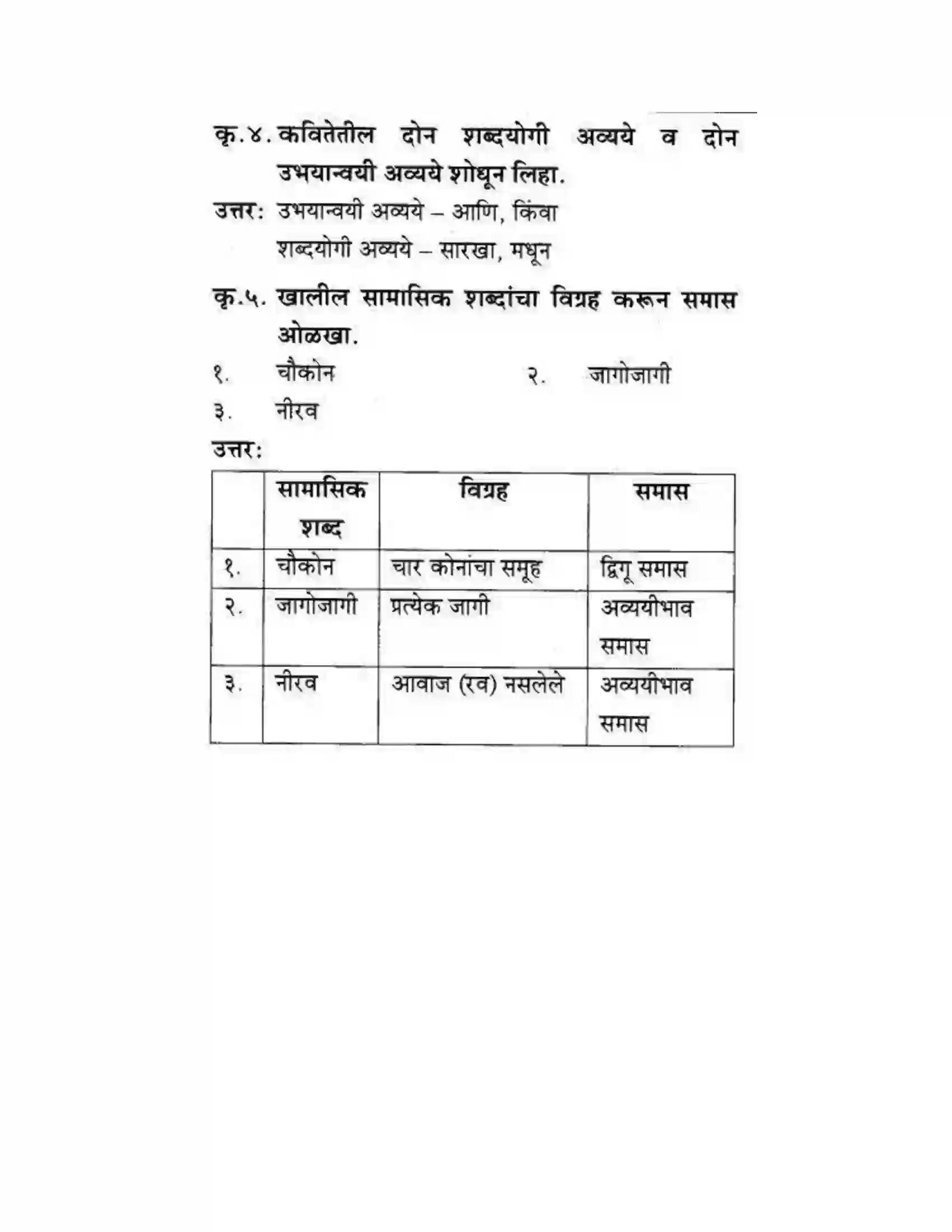 Maharashtra Board Class 10th कुमारभारती अजून तरी - पद्य-विभाग Solution 11