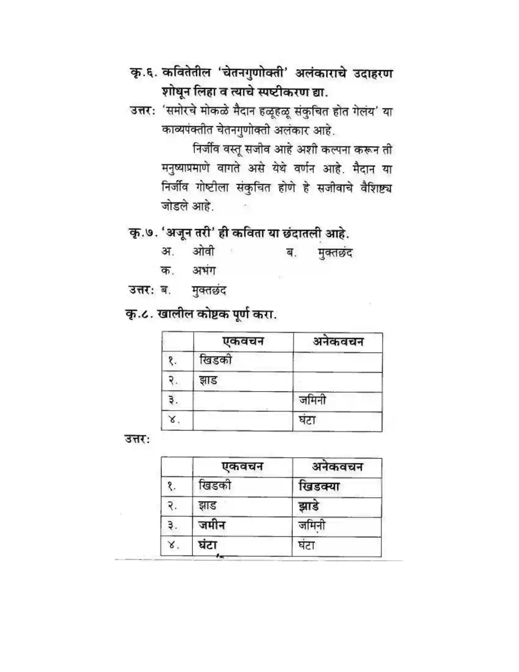 Maharashtra Board Class 10th कुमारभारती अजून तरी - पद्य-विभाग Solution 12