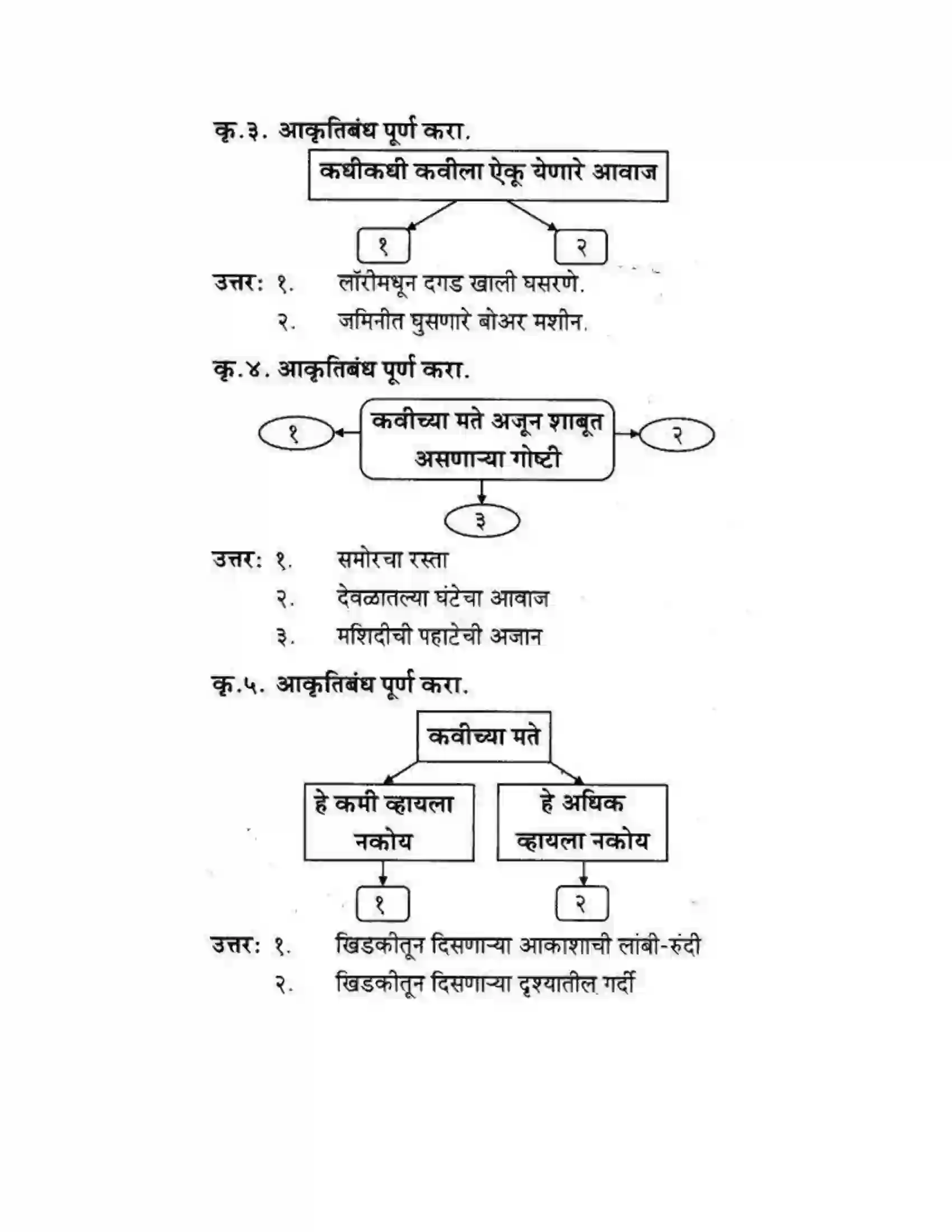 Maharashtra Board Class 10th कुमारभारती अजून तरी - पद्य-विभाग Solution 2