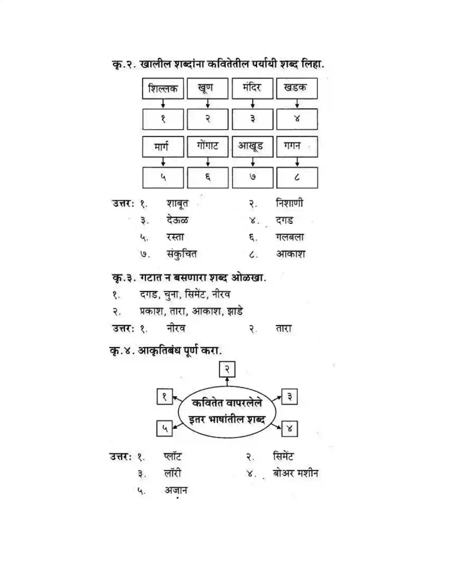 Maharashtra Board Class 10th कुमारभारती अजून तरी - पद्य-विभाग Solution 8