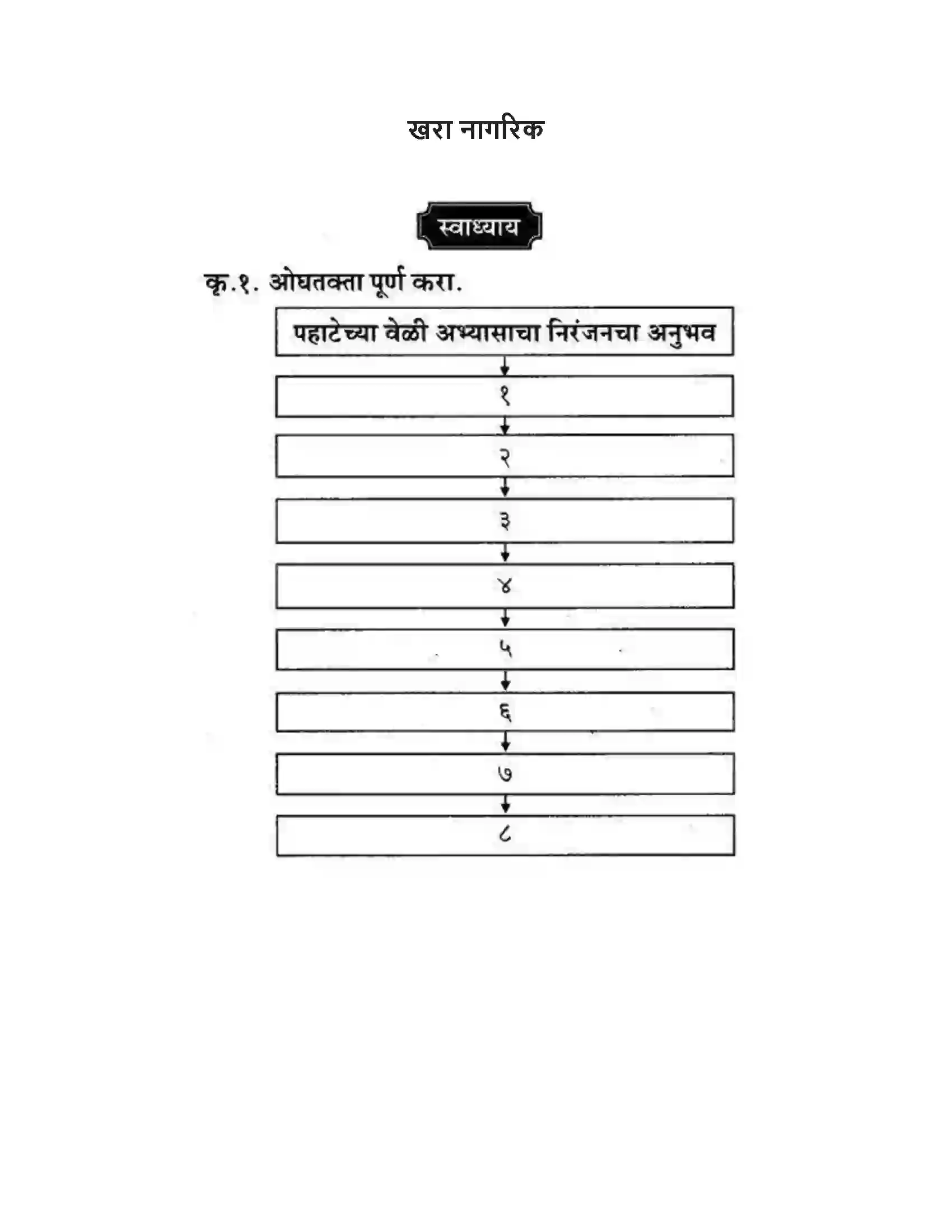 Maharashtra Board Class 10th कुमारभारती खरा नागरिक - स्थूलवाचन Solution 1