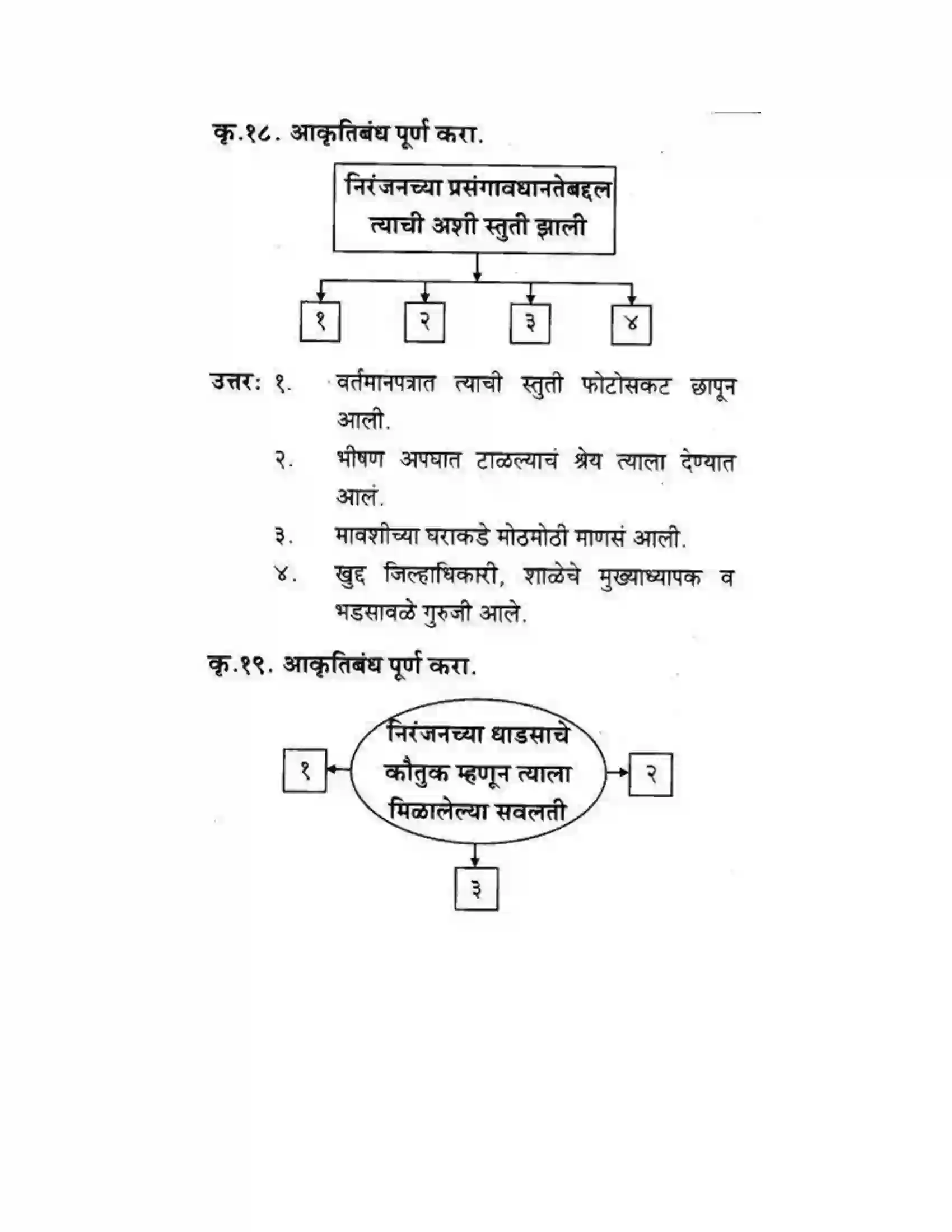 Maharashtra Board Class 10th कुमारभारती खरा नागरिक - स्थूलवाचन Solution 10