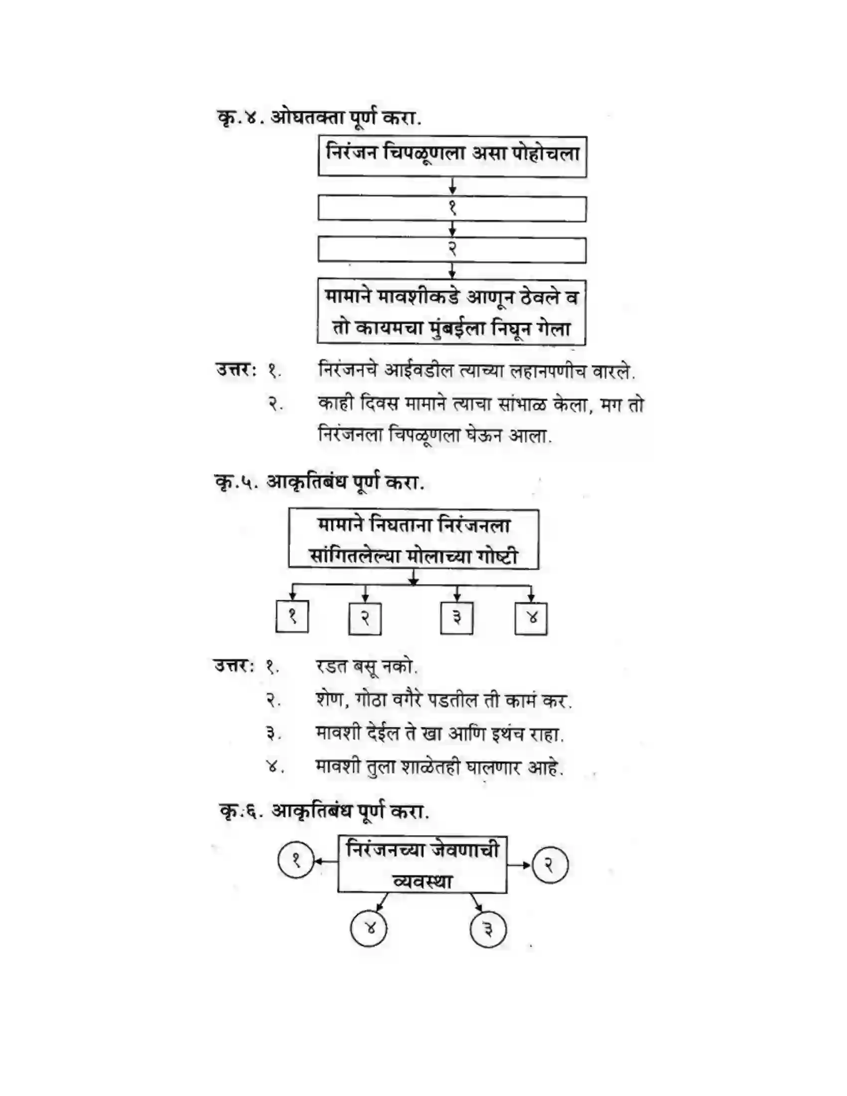 Maharashtra Board Class 10th कुमारभारती खरा नागरिक - स्थूलवाचन Solution 3