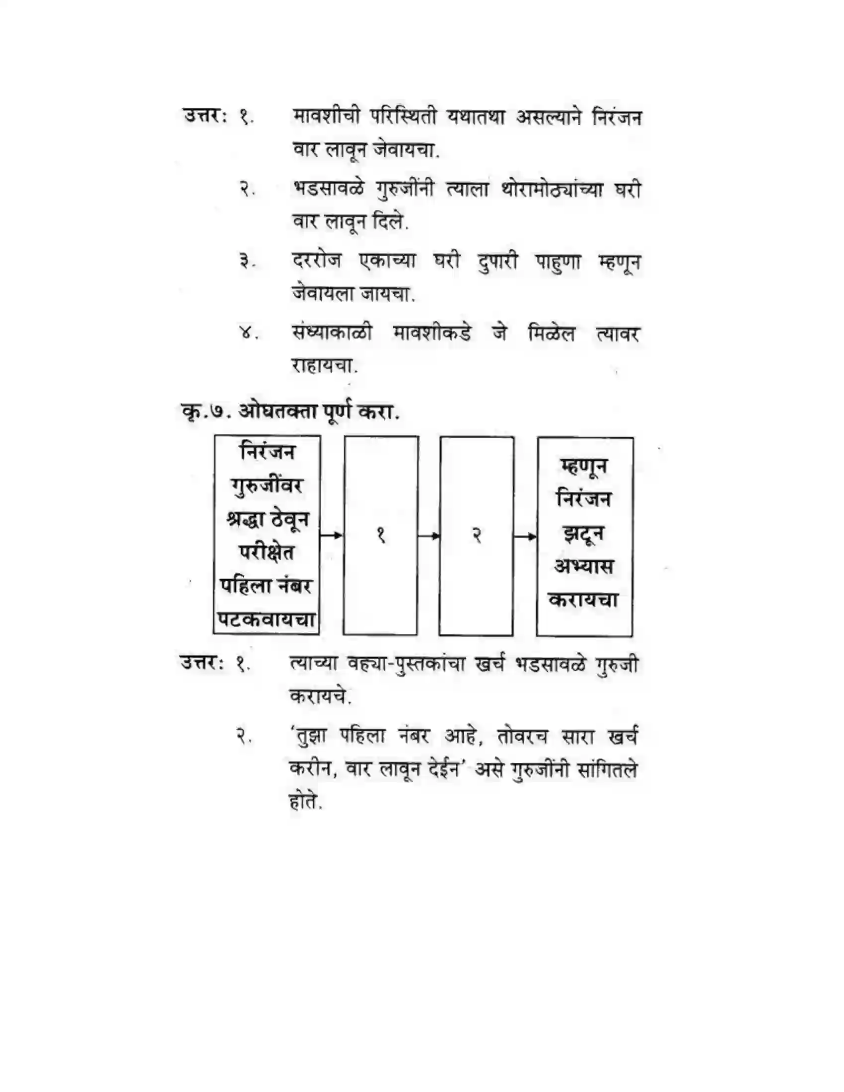 Maharashtra Board Class 10th कुमारभारती खरा नागरिक - स्थूलवाचन Solution 4
