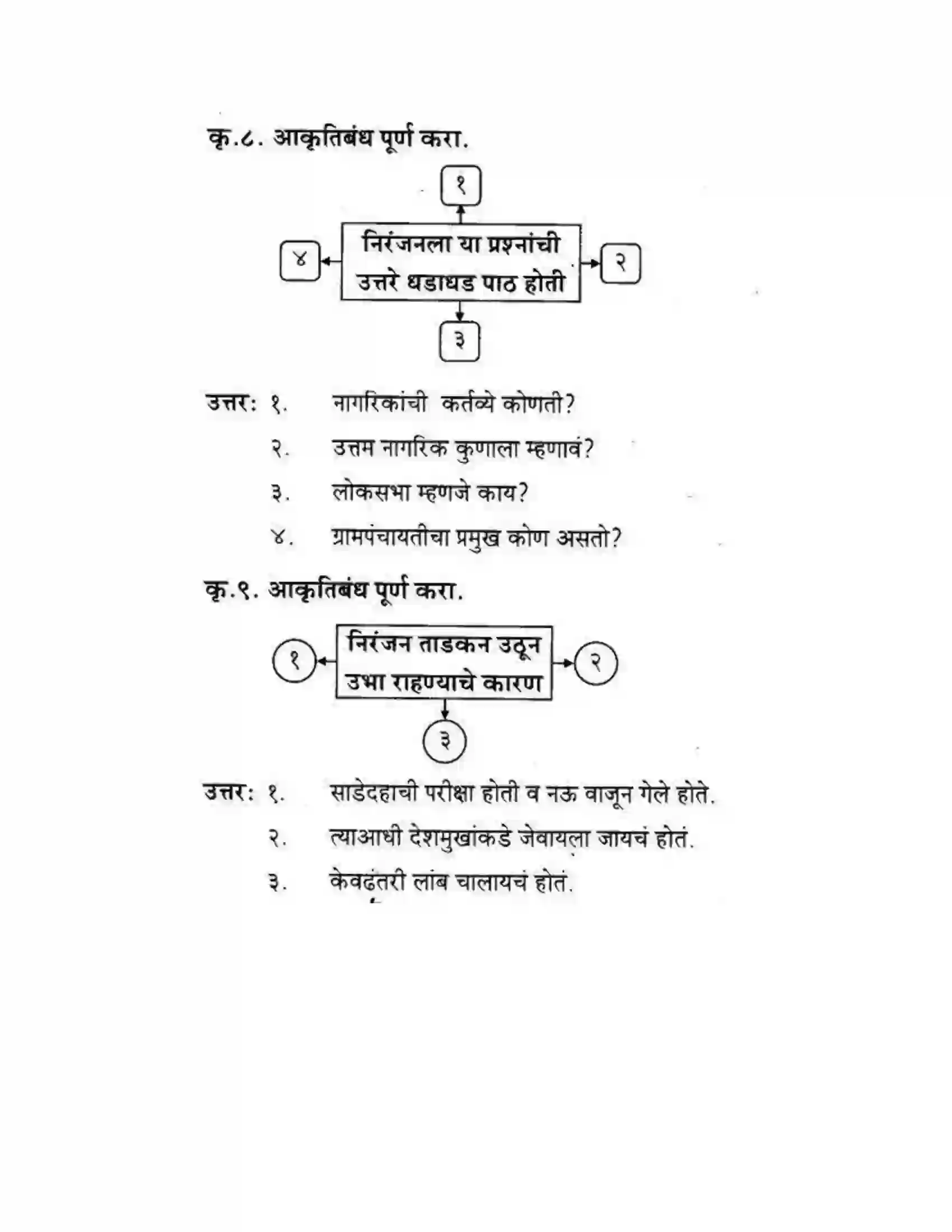 Maharashtra Board Class 10th कुमारभारती खरा नागरिक - स्थूलवाचन Solution 5