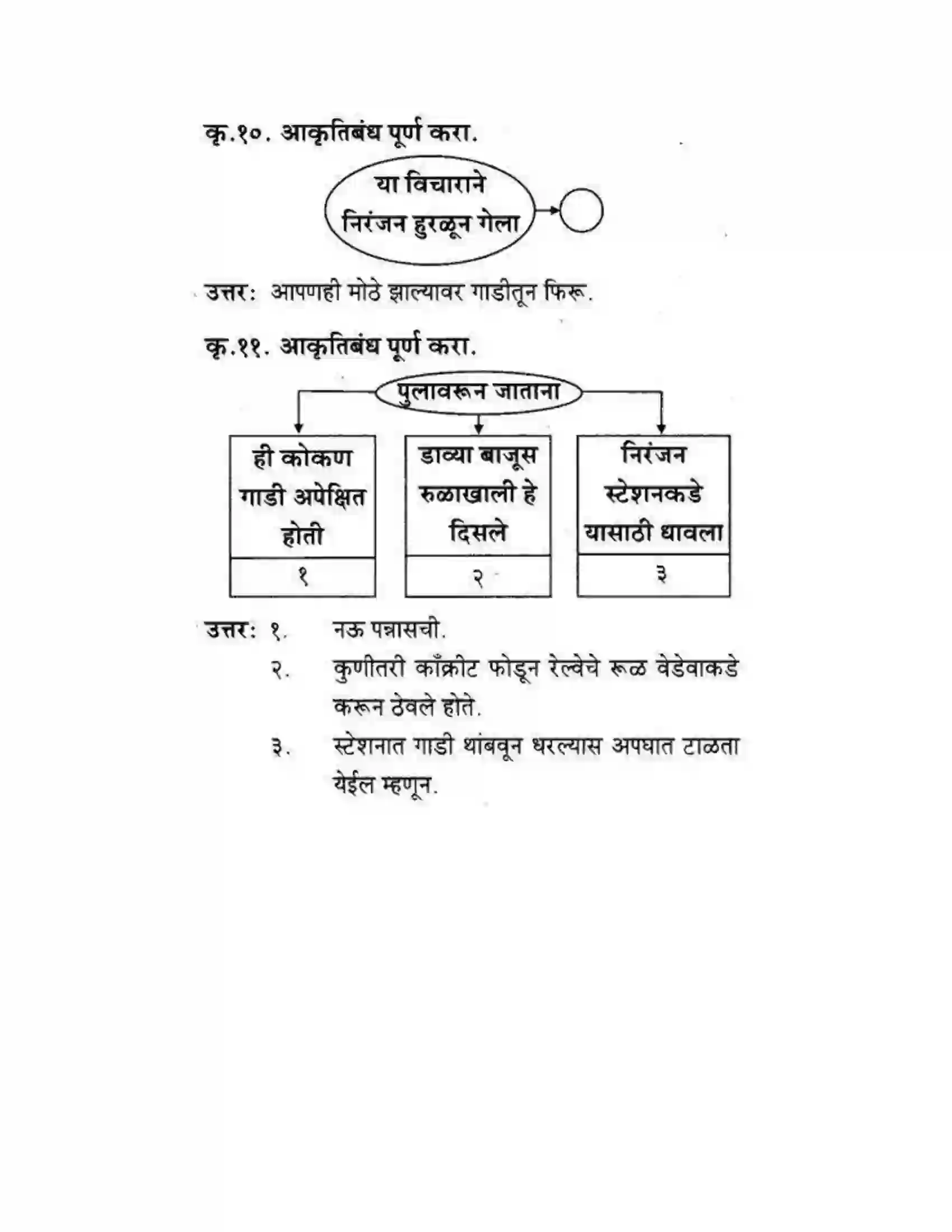 Maharashtra Board Class 10th कुमारभारती खरा नागरिक - स्थूलवाचन Solution 6