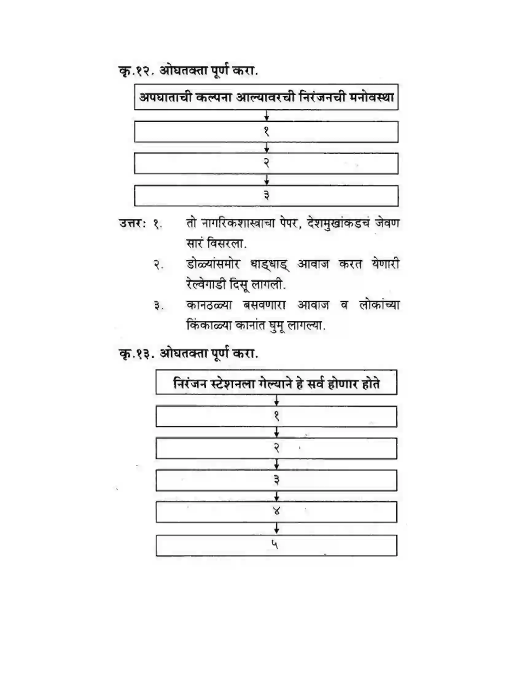 Maharashtra Board Class 10th कुमारभारती खरा नागरिक - स्थूलवाचन Solution 7