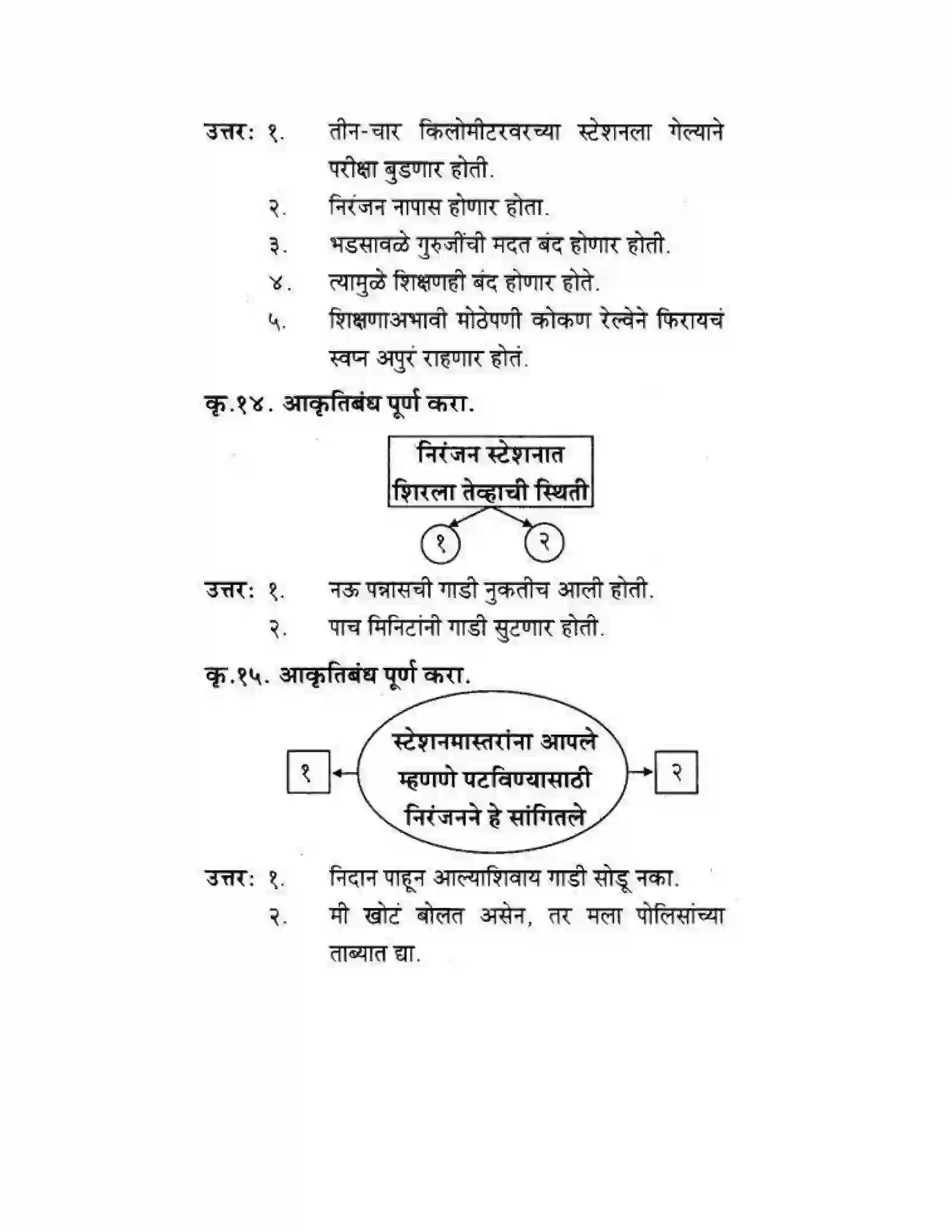 Maharashtra Board Class 10th कुमारभारती खरा नागरिक - स्थूलवाचन Solution 8