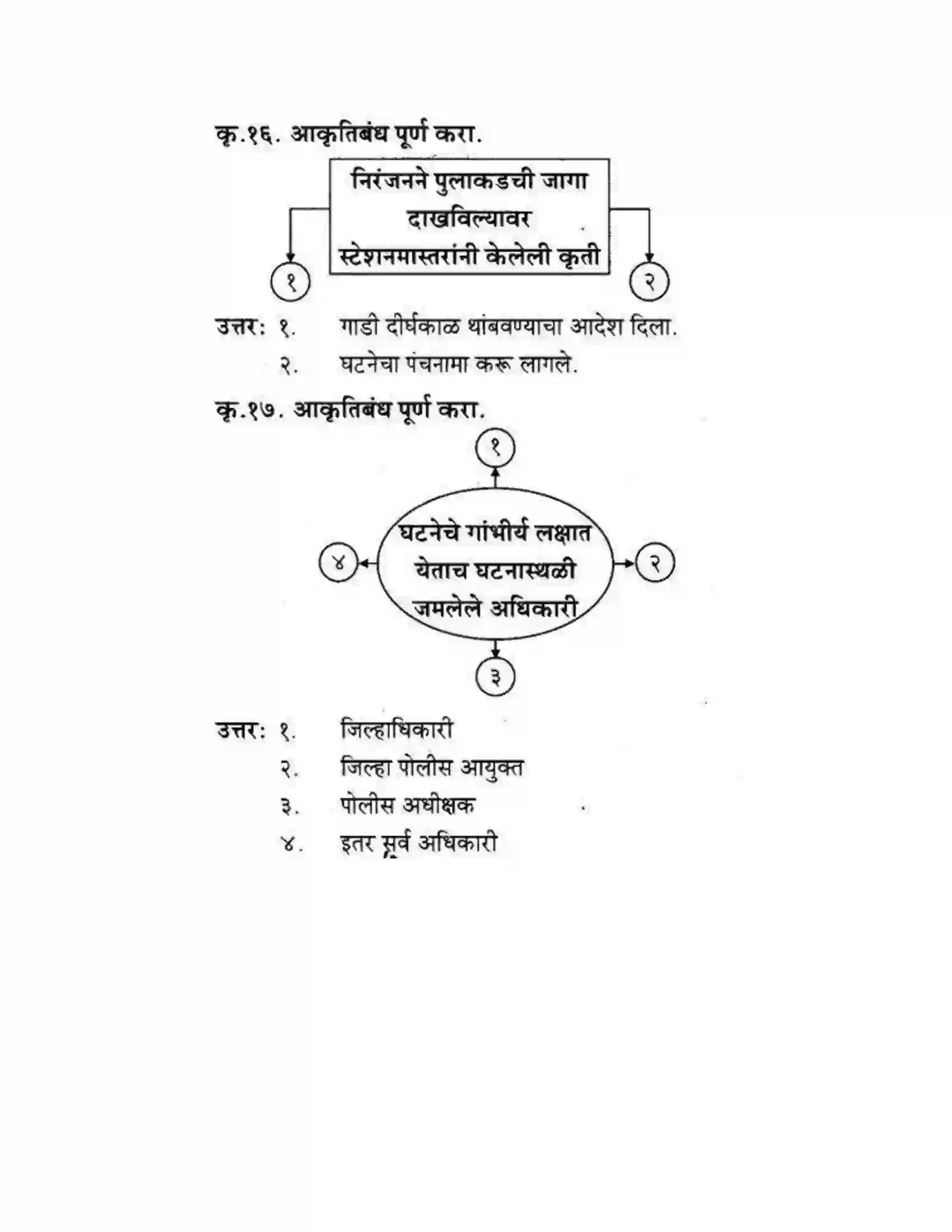 Maharashtra Board Class 10th कुमारभारती खरा नागरिक - स्थूलवाचन Solution 9