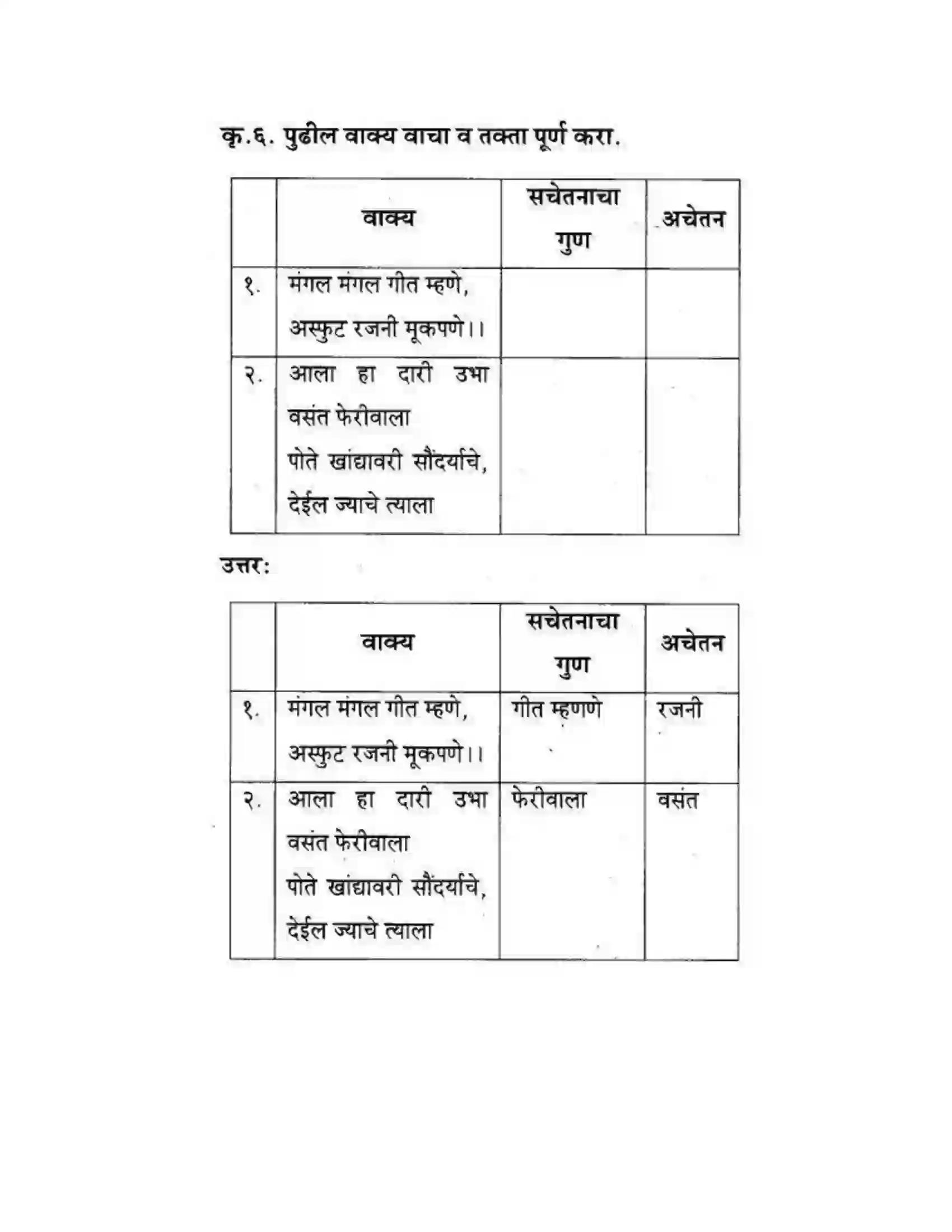 Maharashtra Board Class 10th कुमारभारती व्याकरण - उपयोजिक लेखन Solution 10