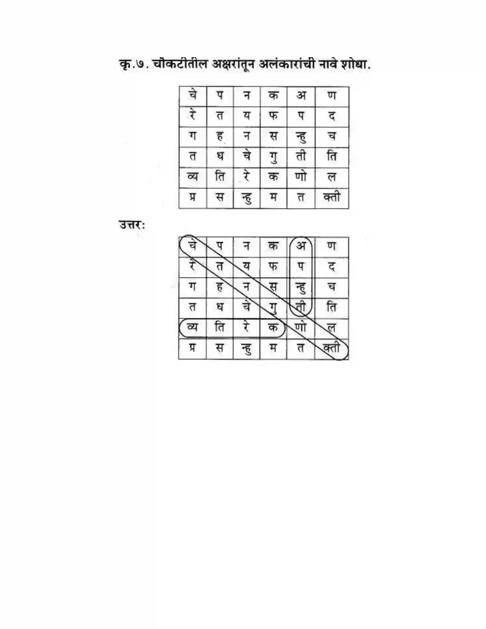 Maharashtra Board Class 10th कुमारभारती व्याकरण - उपयोजिक लेखन Solution 11