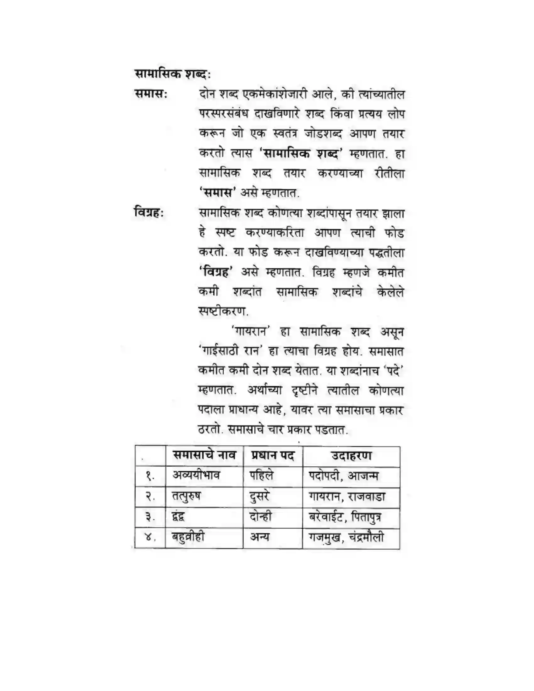 Maharashtra Board Class 10th कुमारभारती व्याकरण - उपयोजिक लेखन Solution 13