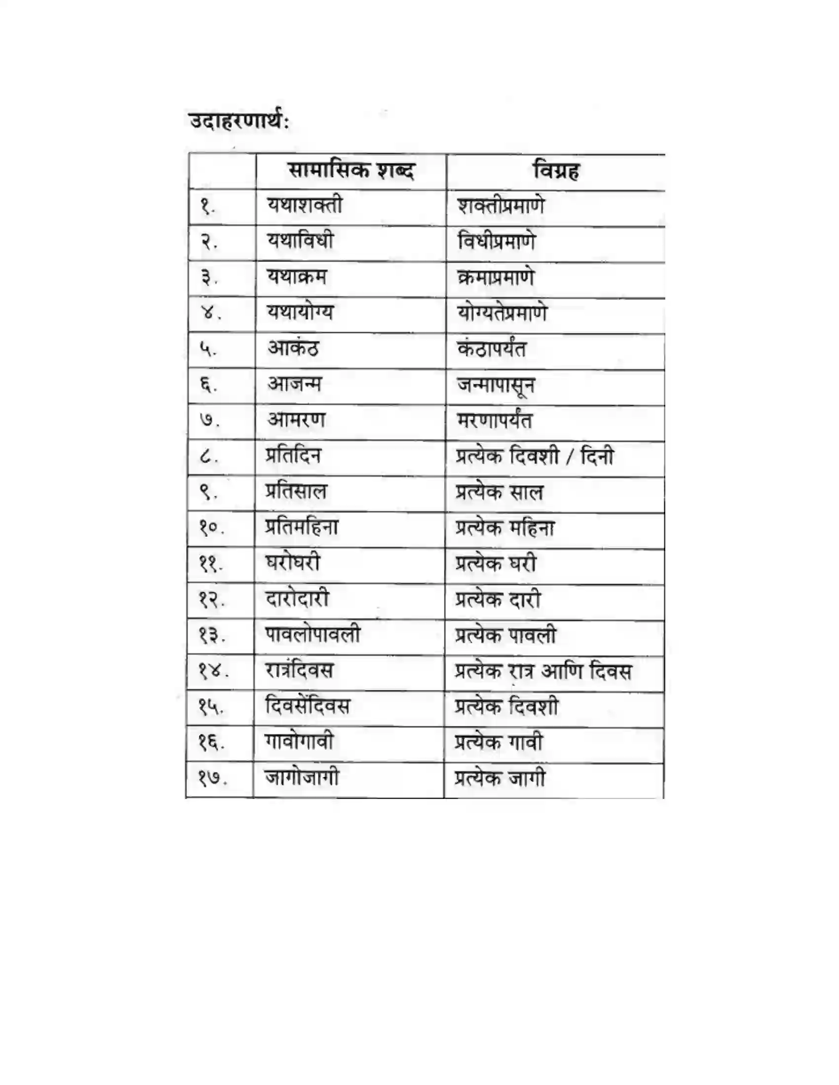 Maharashtra Board Class 10th कुमारभारती व्याकरण - उपयोजिक लेखन Solution 15