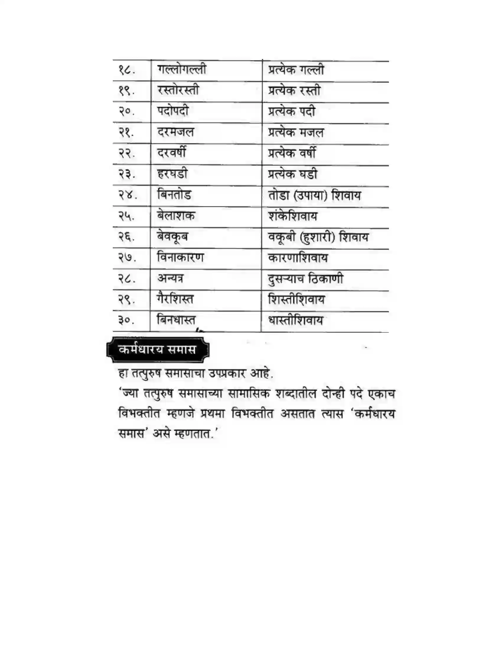 Maharashtra Board Class 10th कुमारभारती व्याकरण - उपयोजिक लेखन Solution 16
