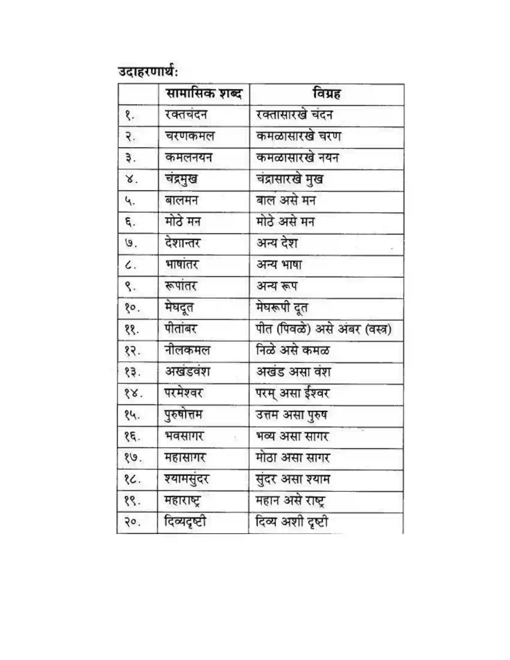 Maharashtra Board Class 10th कुमारभारती व्याकरण - उपयोजिक लेखन Solution 17