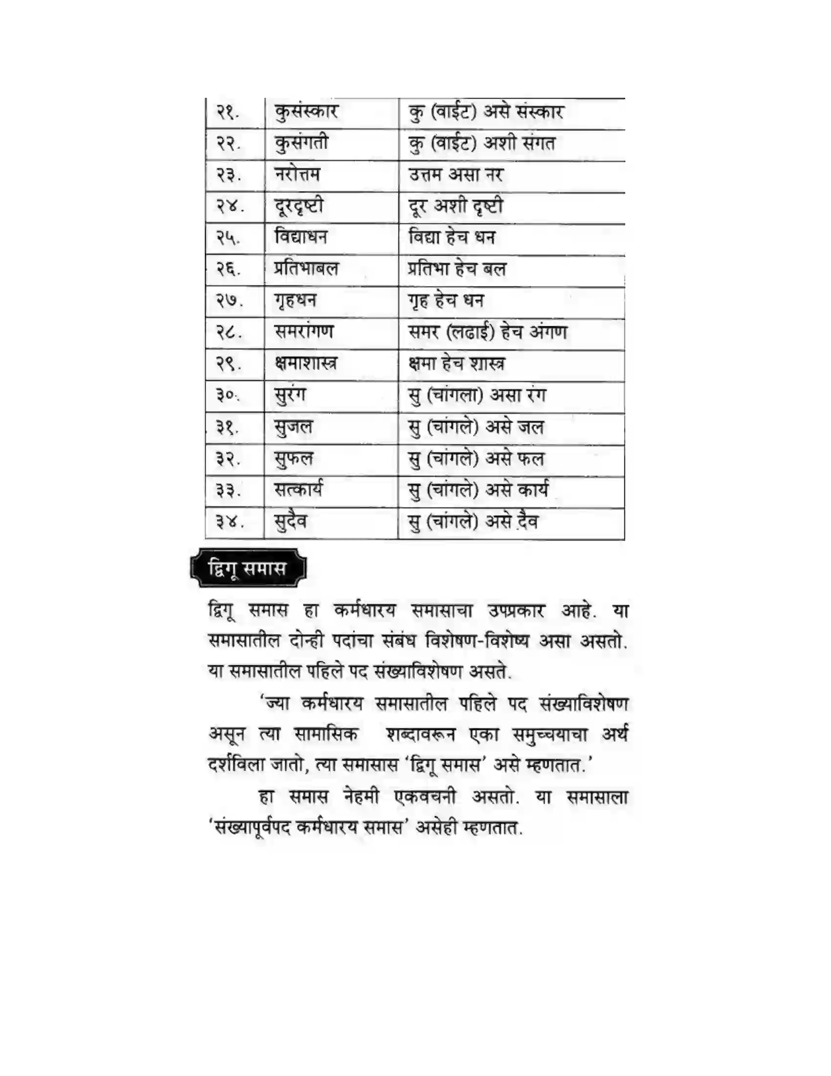 Maharashtra Board Class 10th कुमारभारती व्याकरण - उपयोजिक लेखन Solution 18