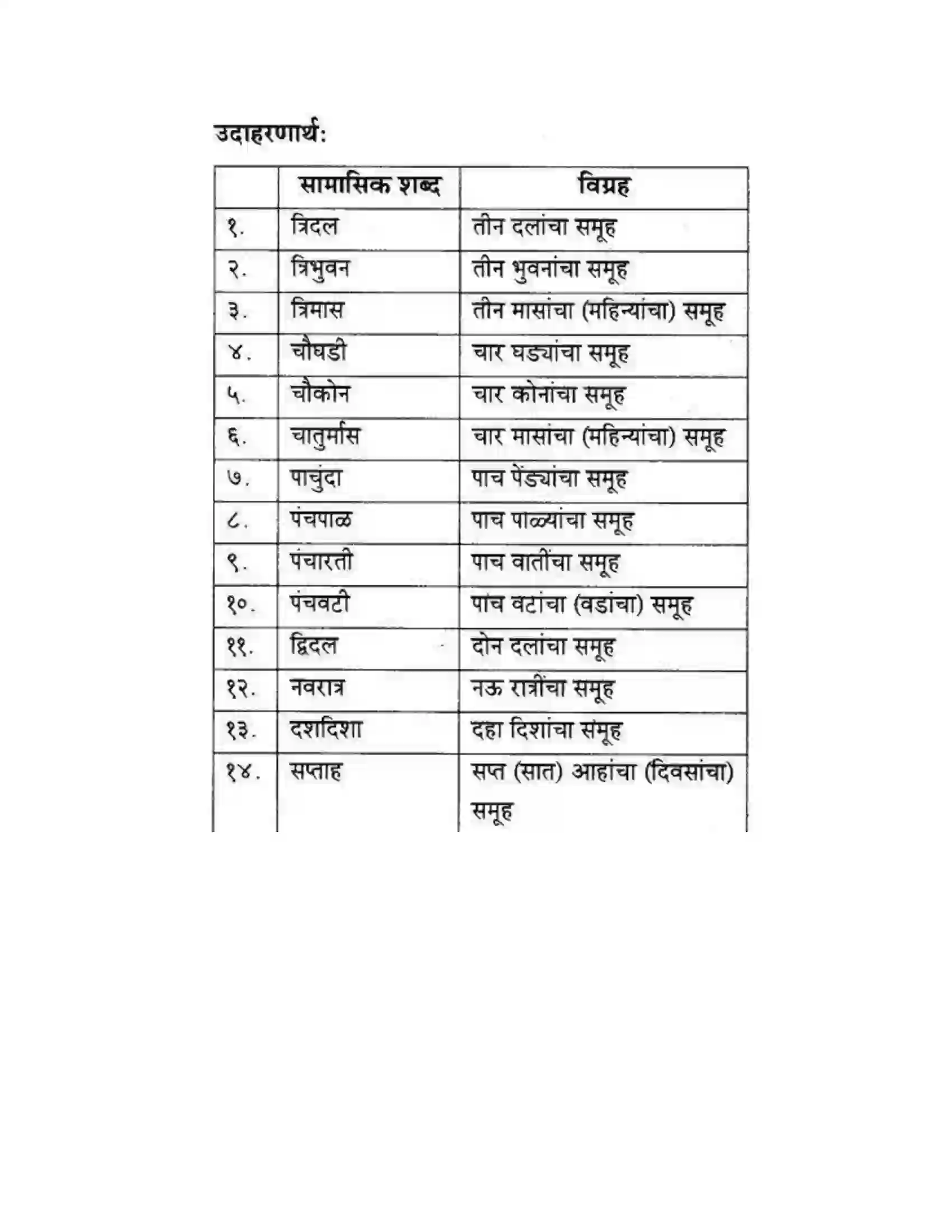 Maharashtra Board Class 10th कुमारभारती व्याकरण - उपयोजिक लेखन Solution 19