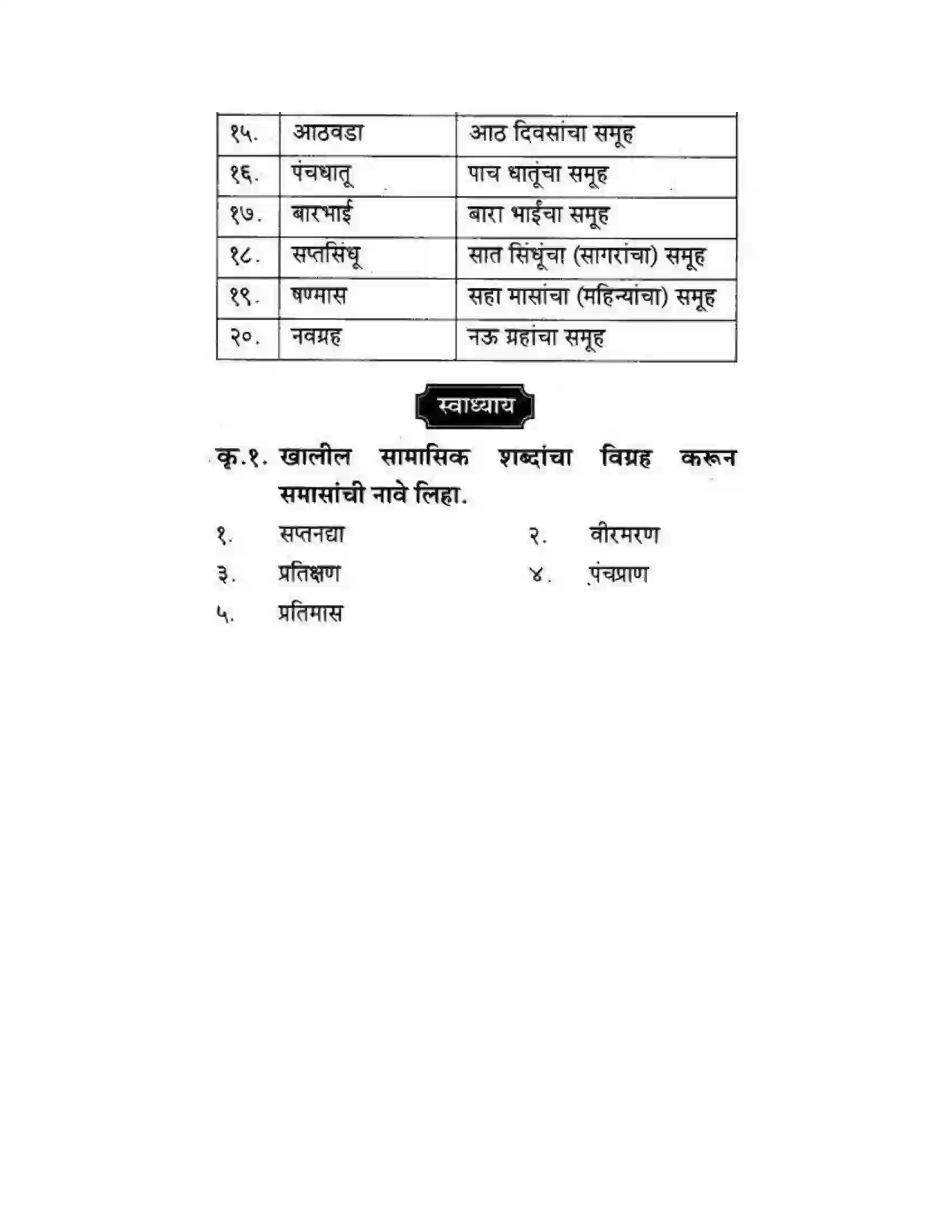 Maharashtra Board Class 10th कुमारभारती व्याकरण - उपयोजिक लेखन Solution 20