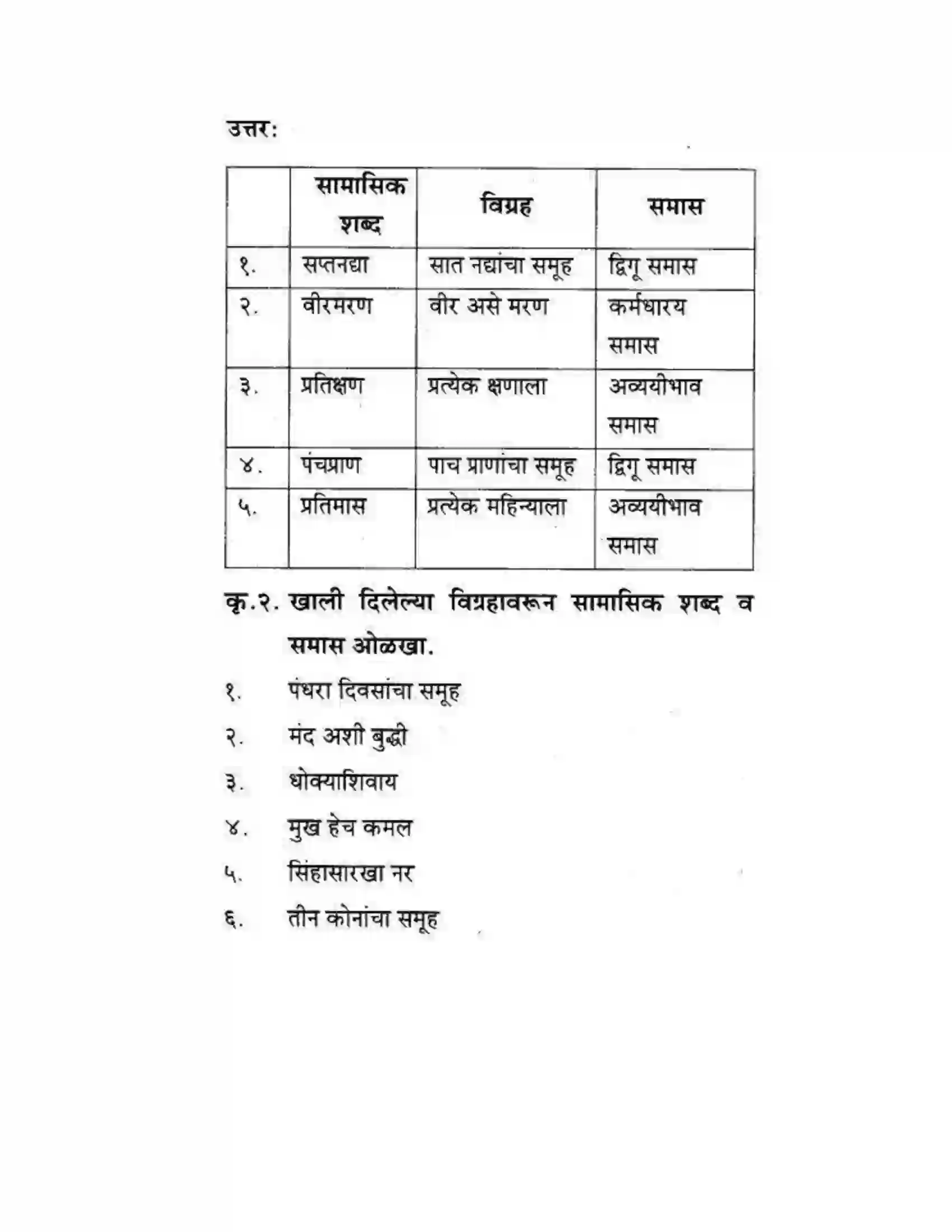 Maharashtra Board Class 10th कुमारभारती व्याकरण - उपयोजिक लेखन Solution 21