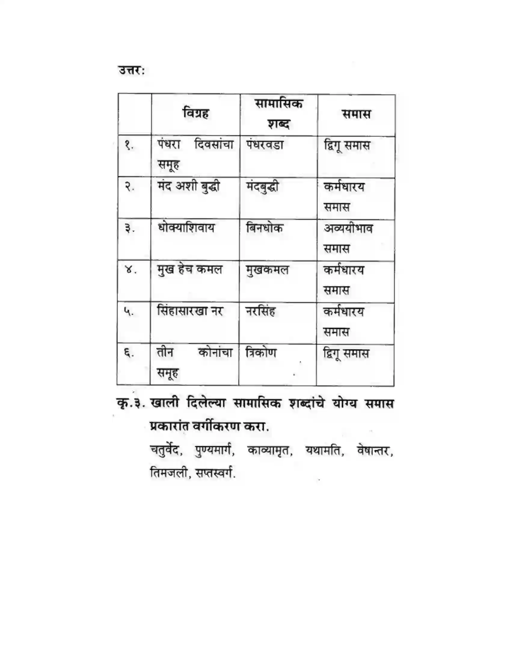 Maharashtra Board Class 10th कुमारभारती व्याकरण - उपयोजिक लेखन Solution 22