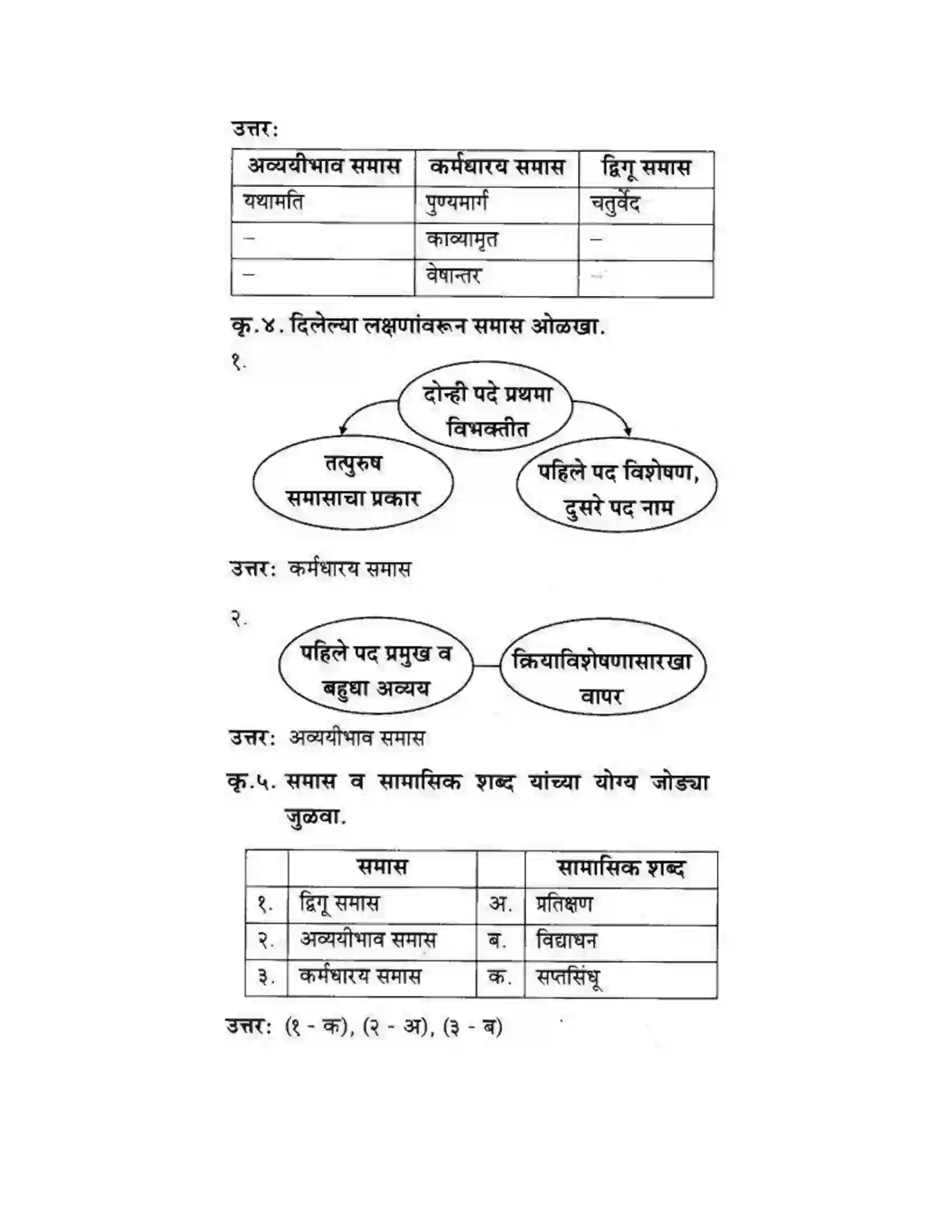 Maharashtra Board Class 10th कुमारभारती व्याकरण - उपयोजिक लेखन Solution 23