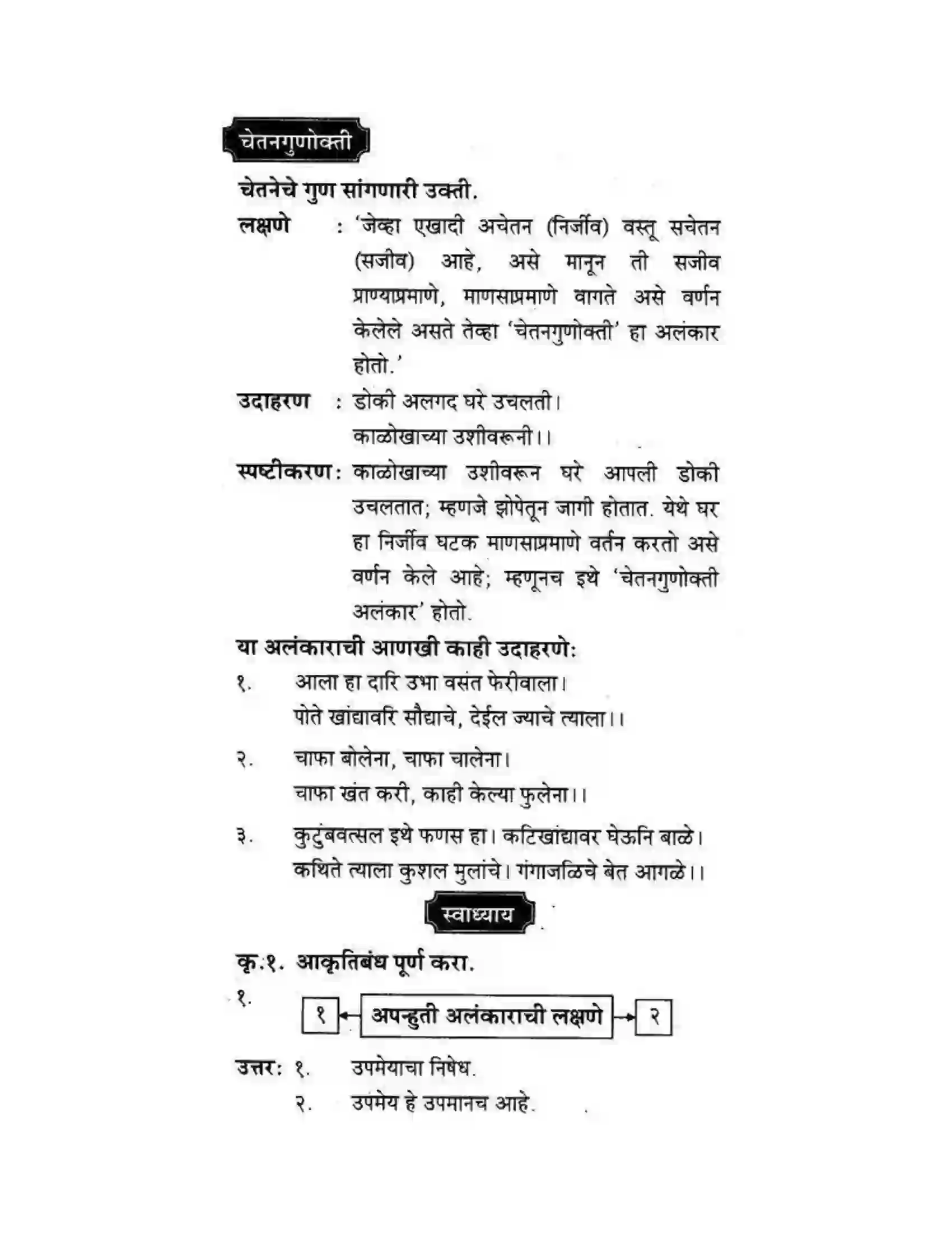 Maharashtra Board Class 10th कुमारभारती व्याकरण - उपयोजिक लेखन Solution 6