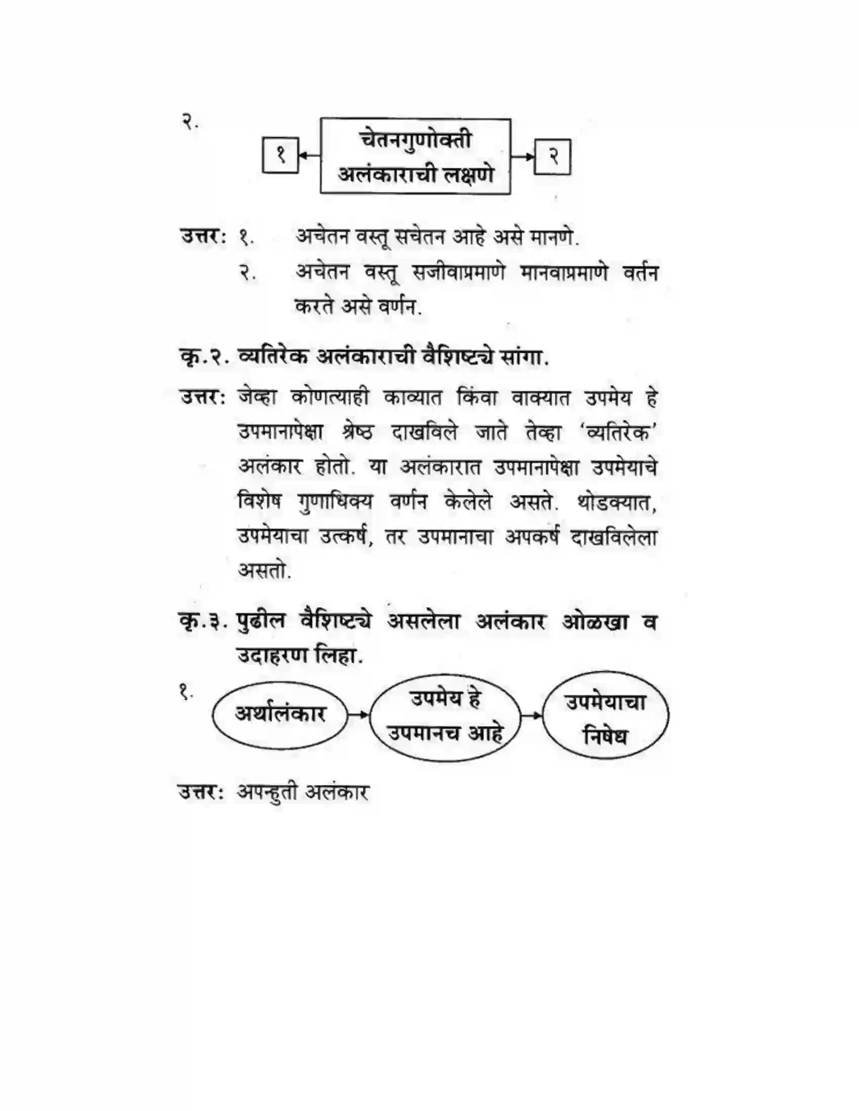 Maharashtra Board Class 10th कुमारभारती व्याकरण - उपयोजिक लेखन Solution 7