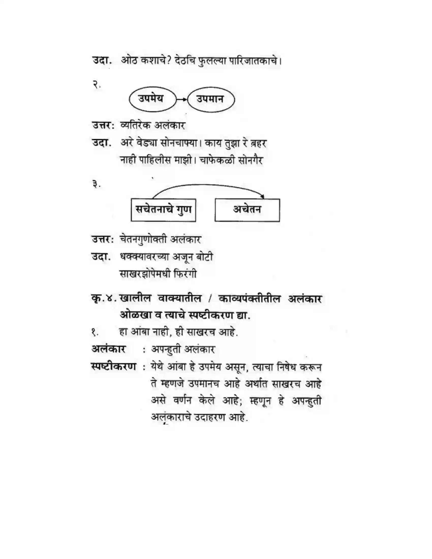 Maharashtra Board Class 10th कुमारभारती व्याकरण - उपयोजिक लेखन Solution 8