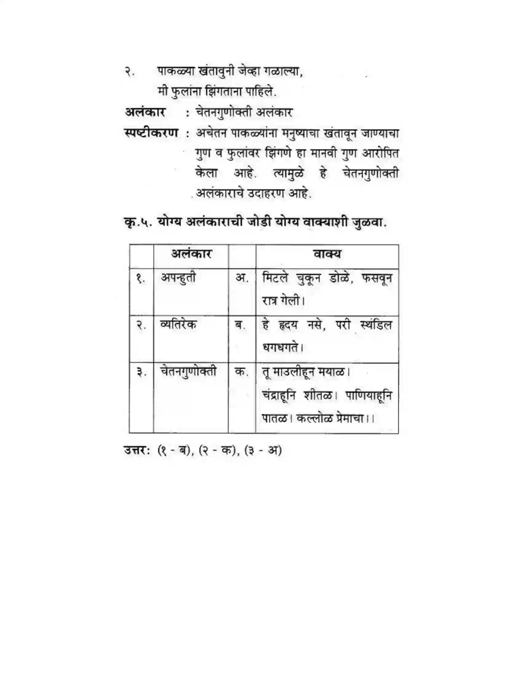 Maharashtra Board Class 10th कुमारभारती व्याकरण - उपयोजिक लेखन Solution 9