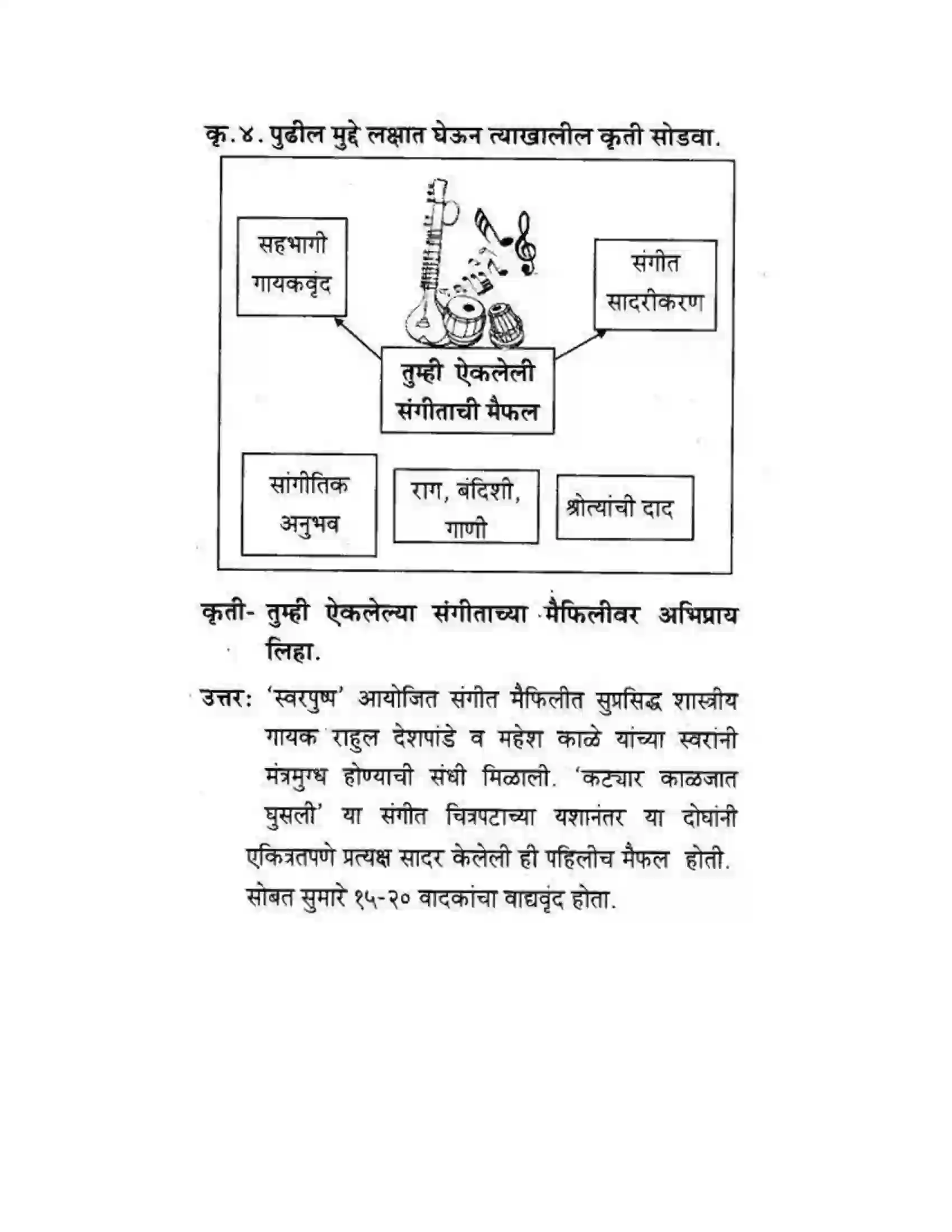 Maharashtra Board Class 10th कुमारभारती अभिप्रायलेखन - उपयोजिक लेखन Solution 10