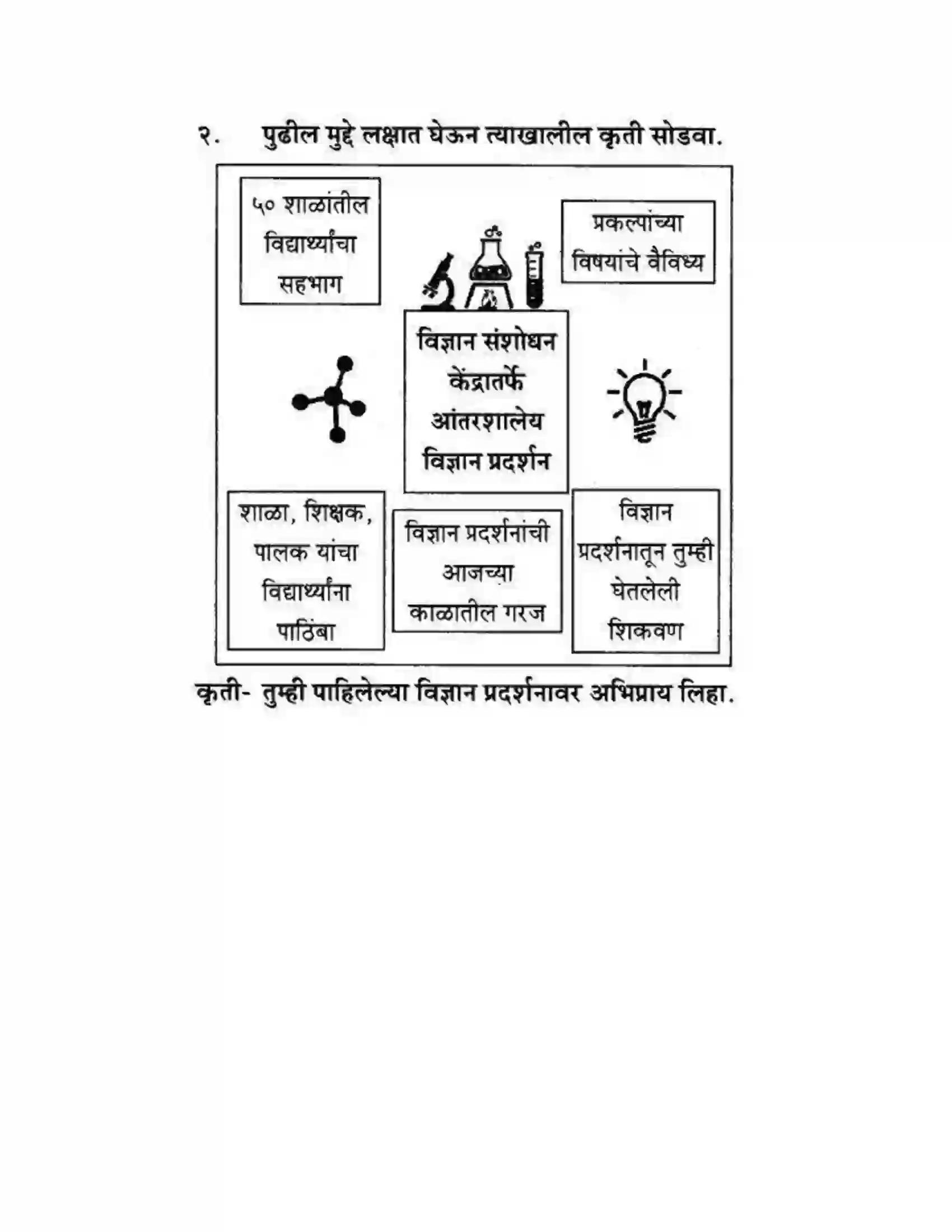 Maharashtra Board Class 10th कुमारभारती अभिप्रायलेखन - उपयोजिक लेखन Solution 13