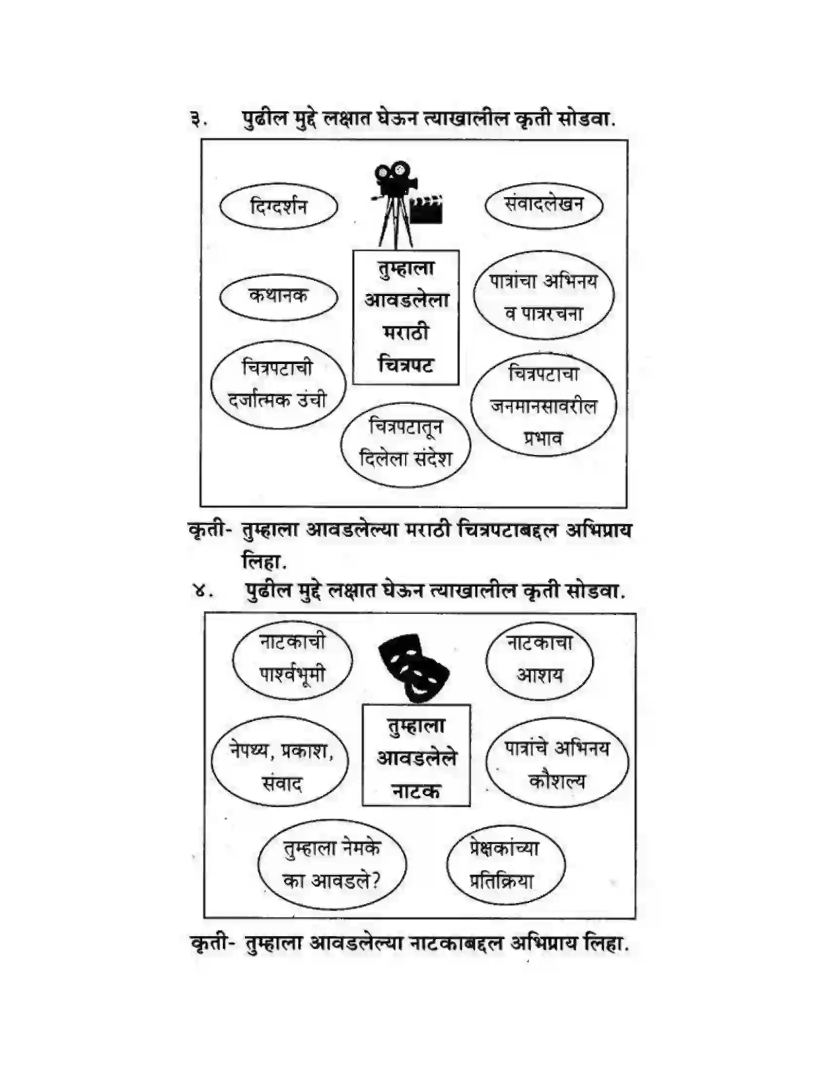 Maharashtra Board Class 10th कुमारभारती अभिप्रायलेखन - उपयोजिक लेखन Solution 14