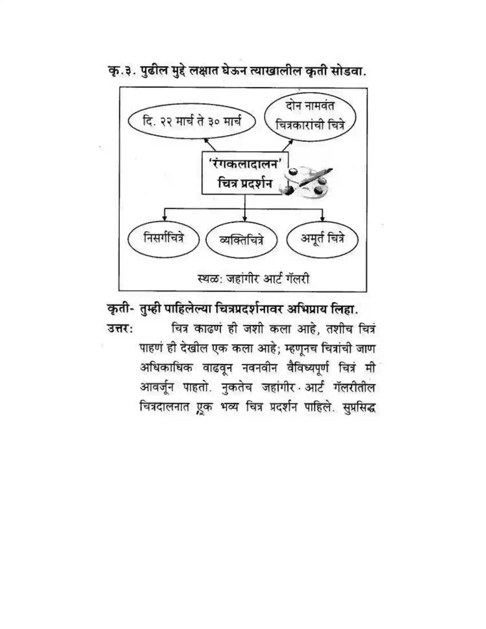 Maharashtra Board Class 10th कुमारभारती अभिप्रायलेखन - उपयोजिक लेखन Solution 8