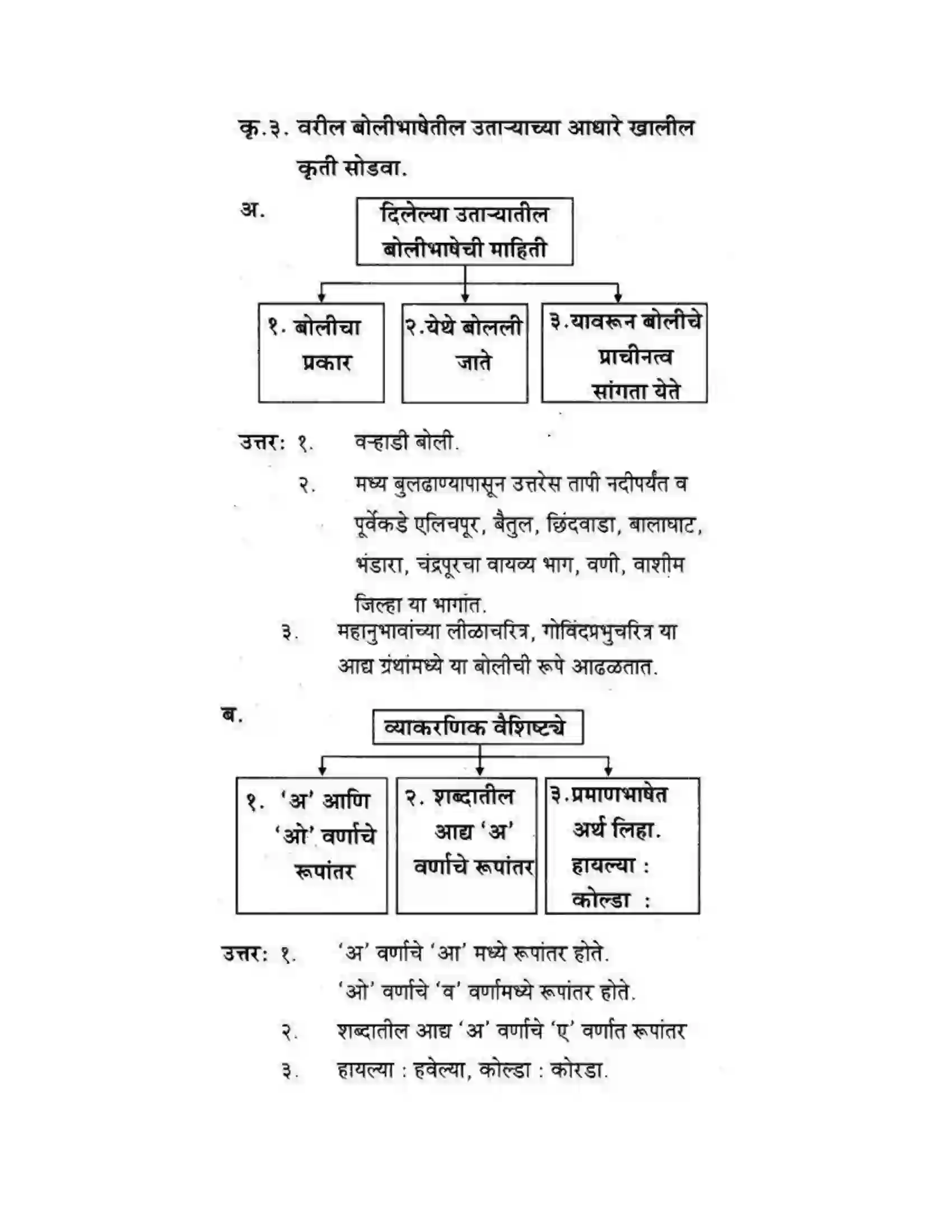 Maharashtra Board Class 10th कुमारभारती बोलीभाषांचा परिचय - उपयोजिक लेखन Solution 14