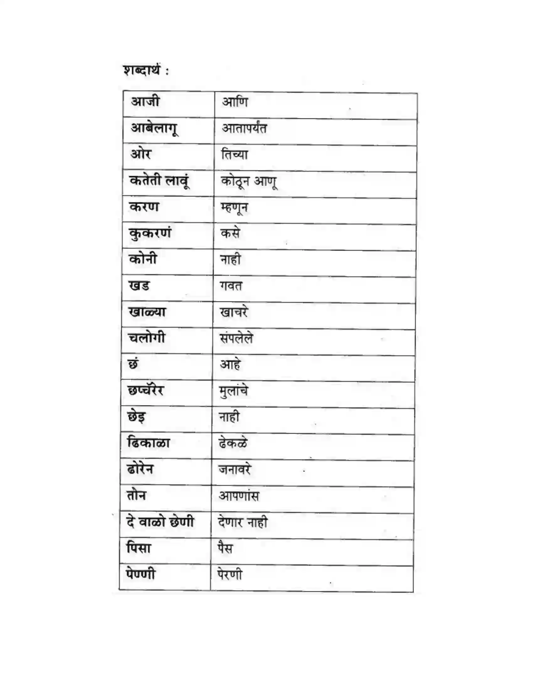 Maharashtra Board Class 10th कुमारभारती बोलीभाषांचा परिचय - उपयोजिक लेखन Solution 17