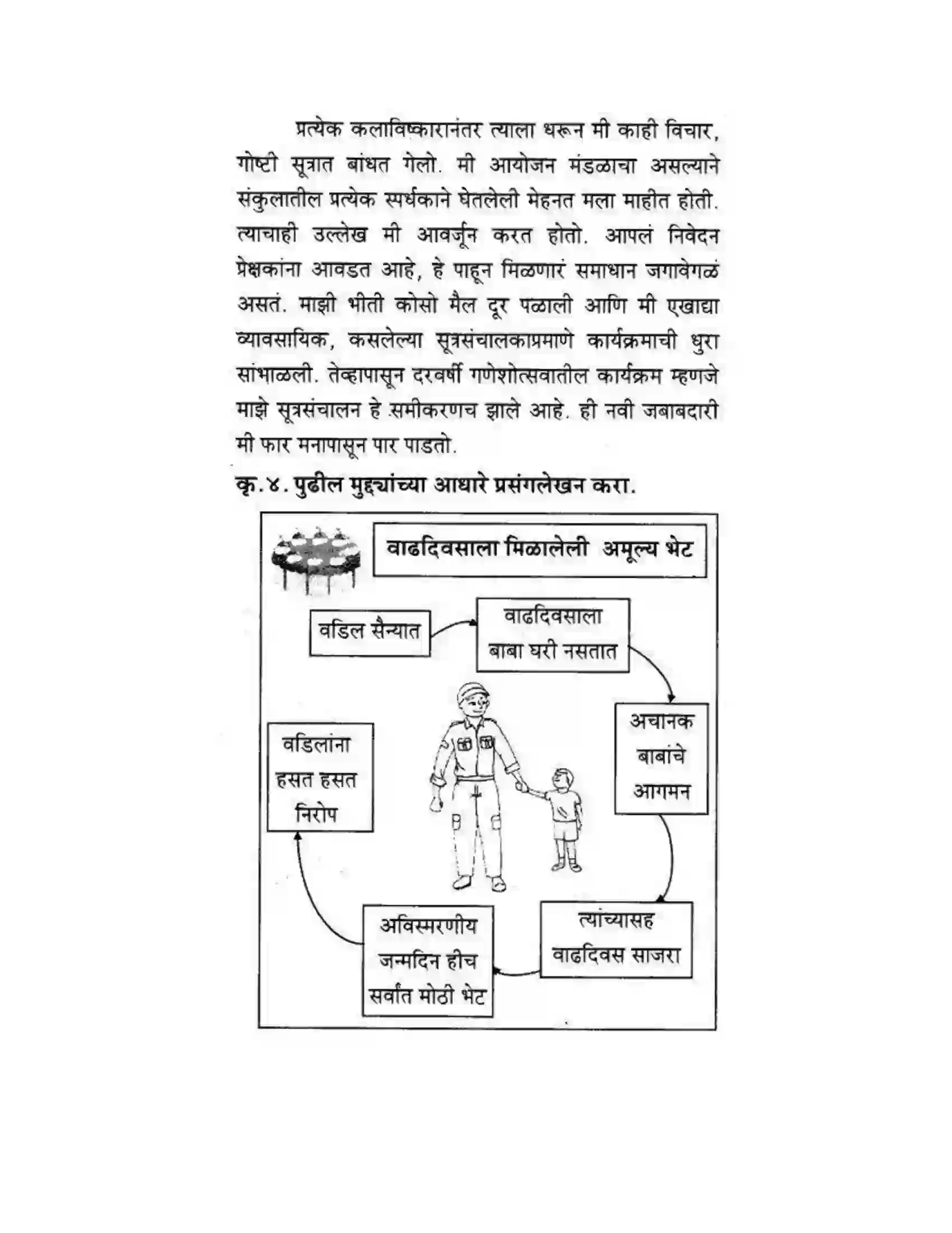 Maharashtra Board Class 10th कुमारभारती लेखनकौशल्य - उपयोजिक लेखन Solution 11