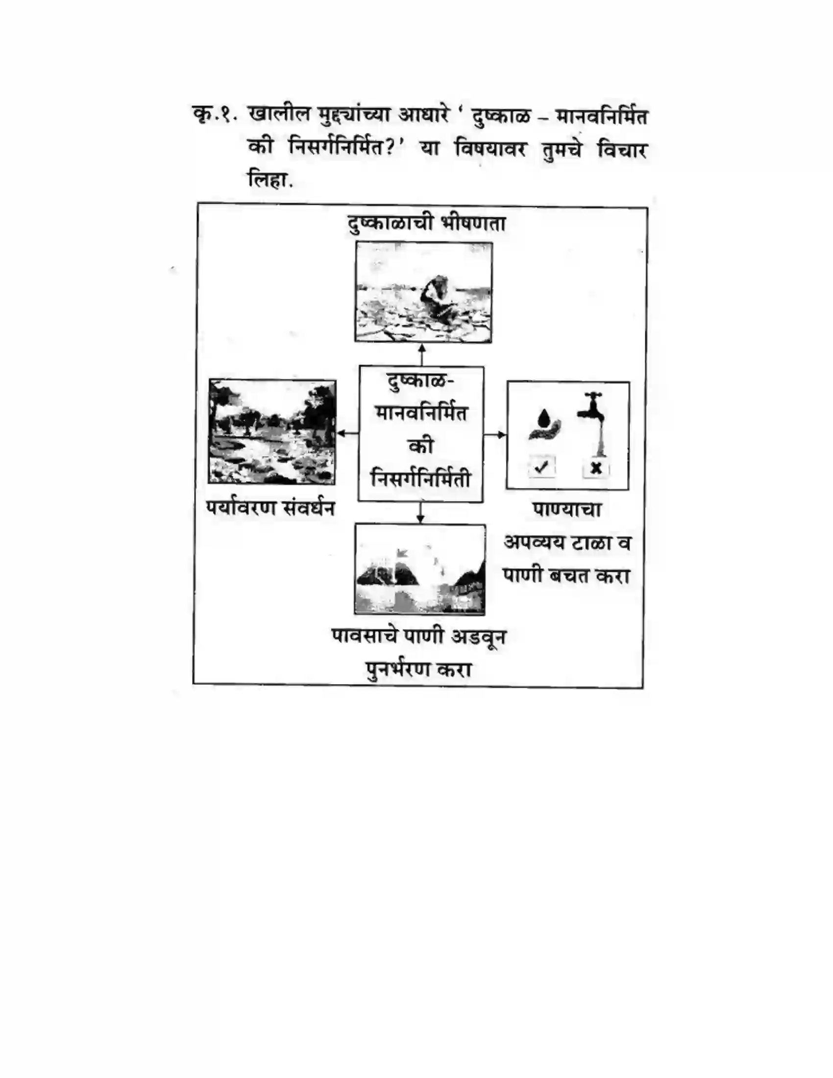 Maharashtra Board Class 10th कुमारभारती लेखनकौशल्य - उपयोजिक लेखन Solution 33
