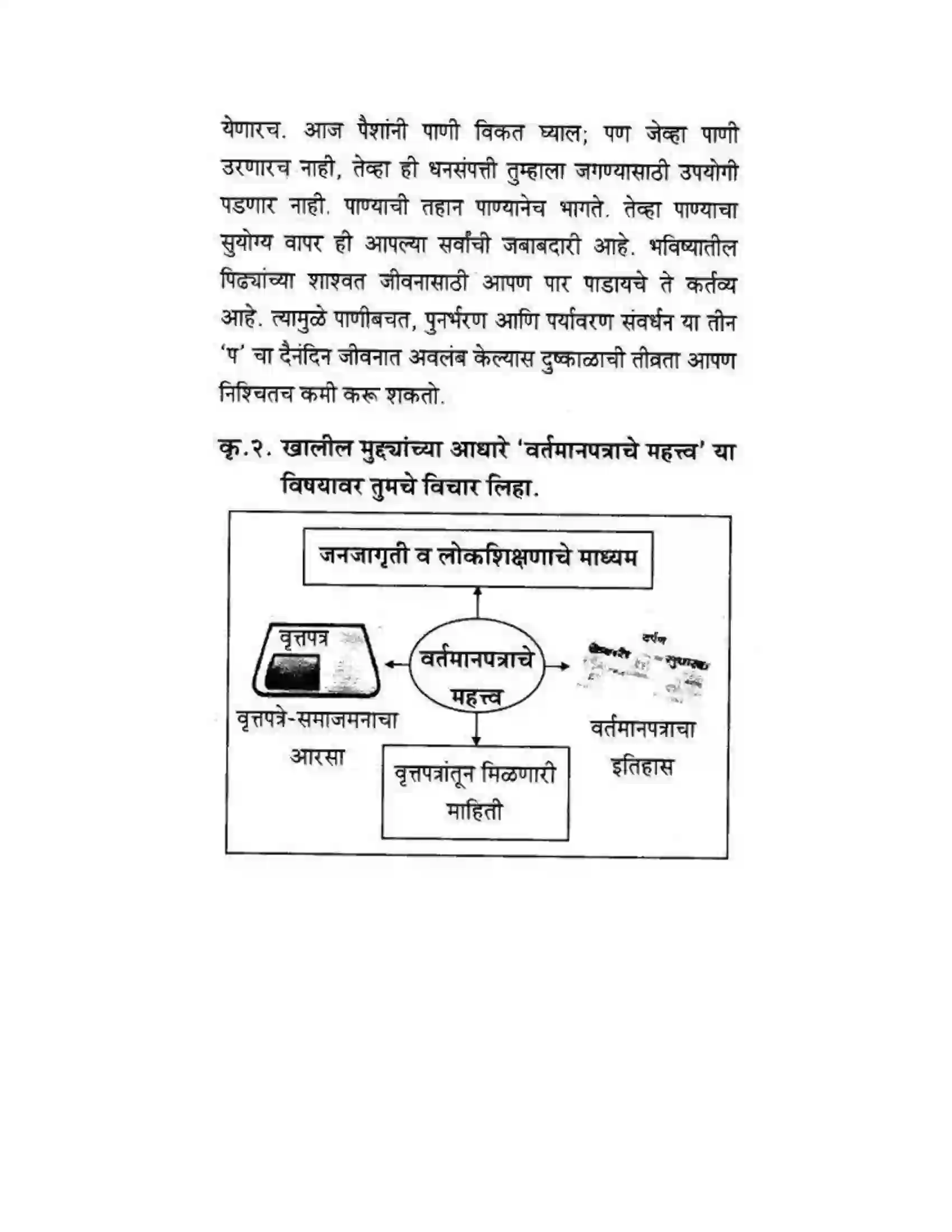 Maharashtra Board Class 10th कुमारभारती लेखनकौशल्य - उपयोजिक लेखन Solution 35