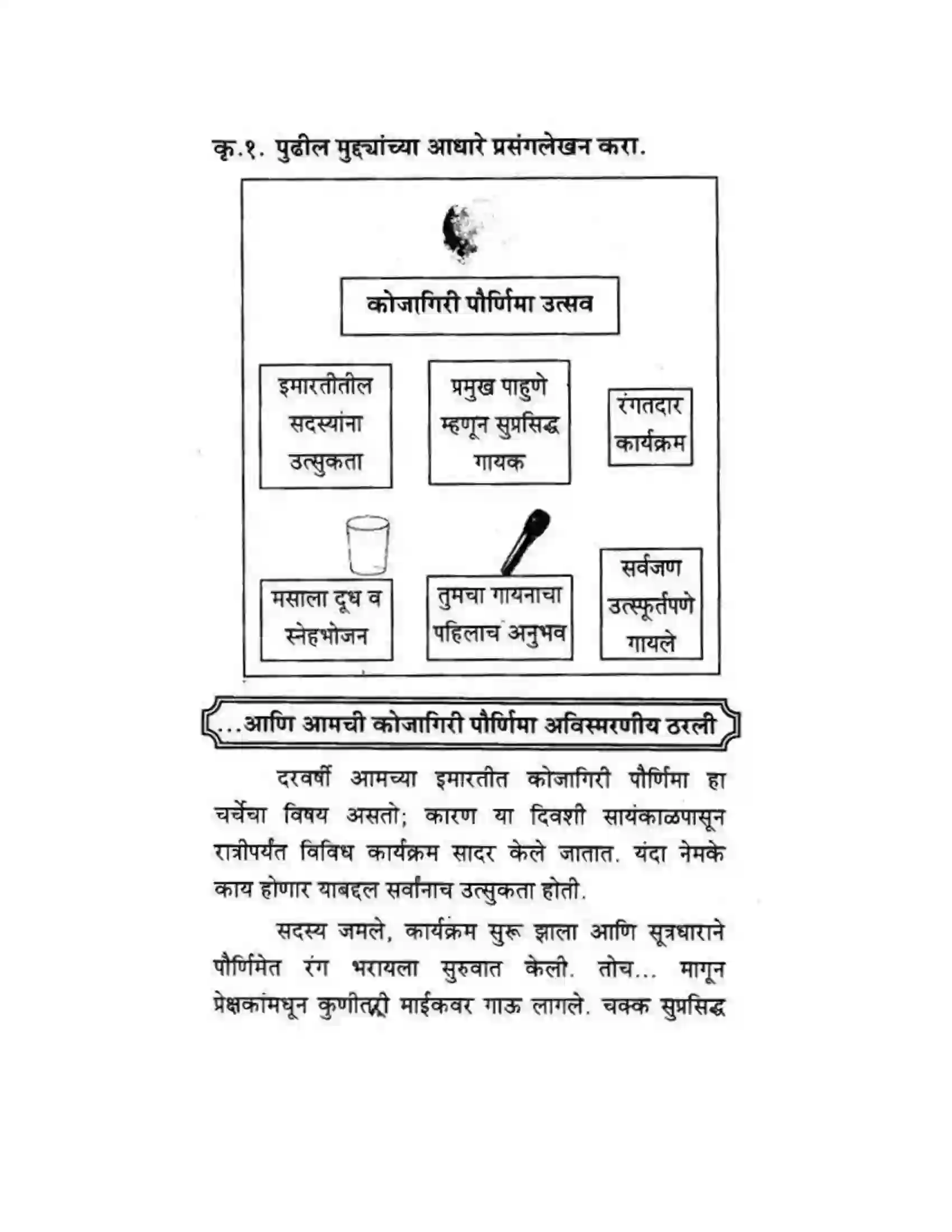 Maharashtra Board Class 10th कुमारभारती लेखनकौशल्य - उपयोजिक लेखन Solution 4