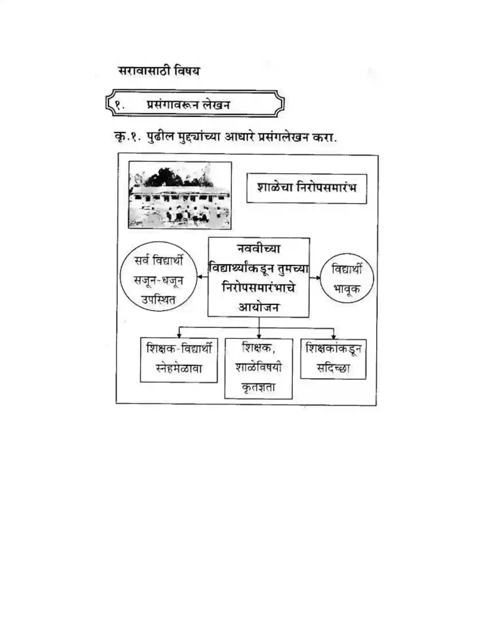 Maharashtra Board Class 10th कुमारभारती लेखनकौशल्य - उपयोजिक लेखन Solution 42