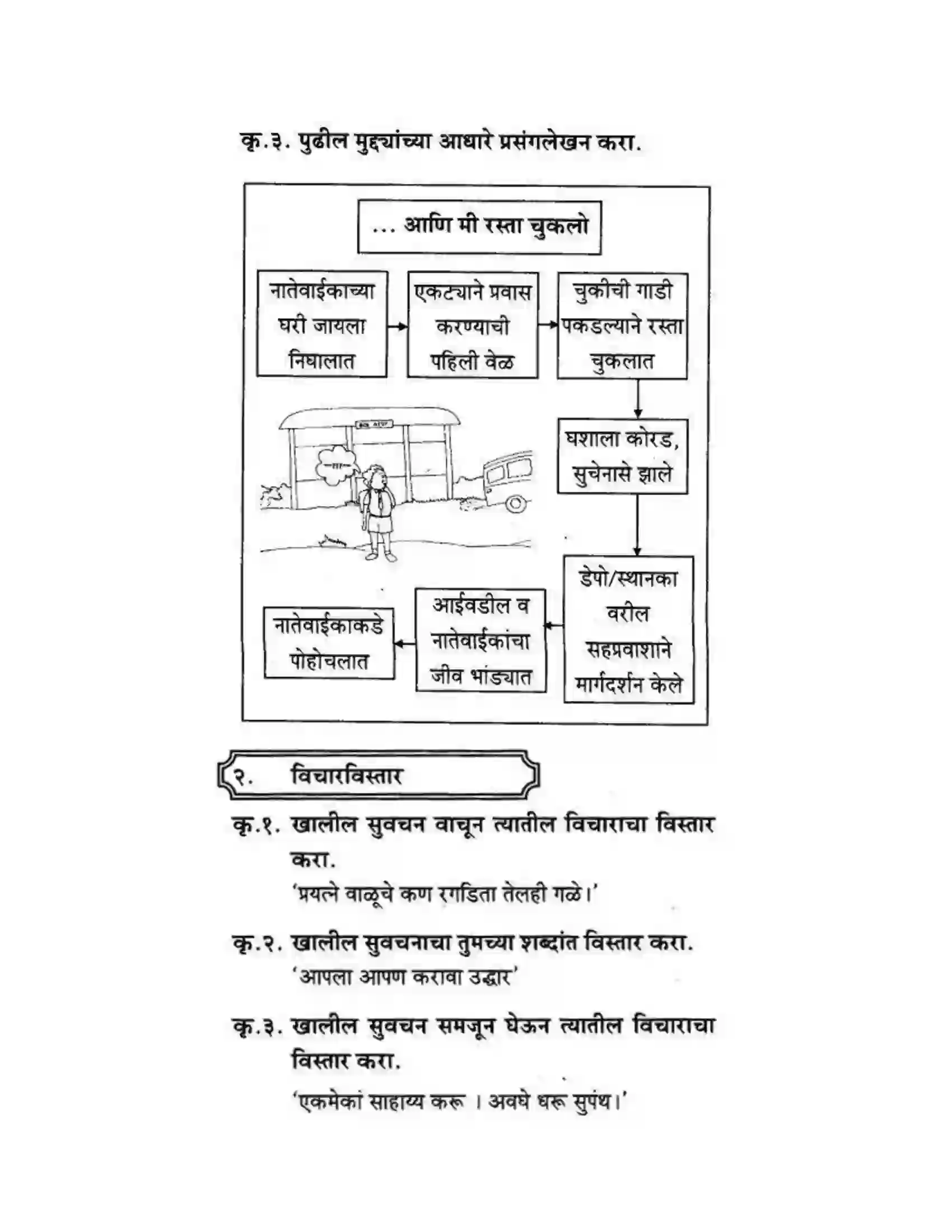 Maharashtra Board Class 10th कुमारभारती लेखनकौशल्य - उपयोजिक लेखन Solution 44
