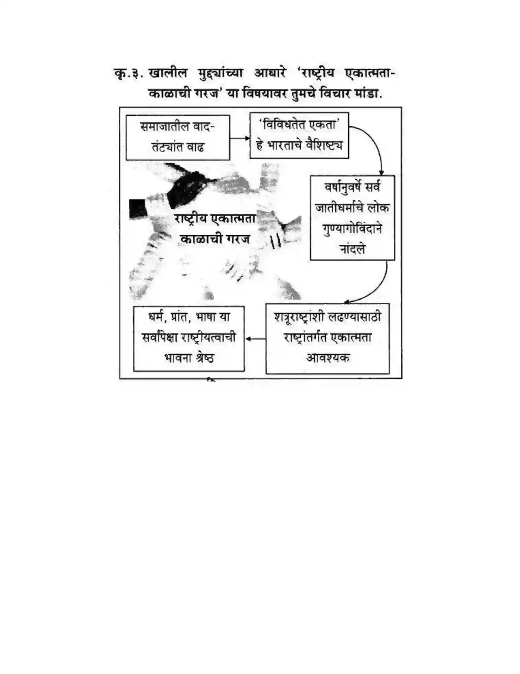 Maharashtra Board Class 10th कुमारभारती लेखनकौशल्य - उपयोजिक लेखन Solution 48