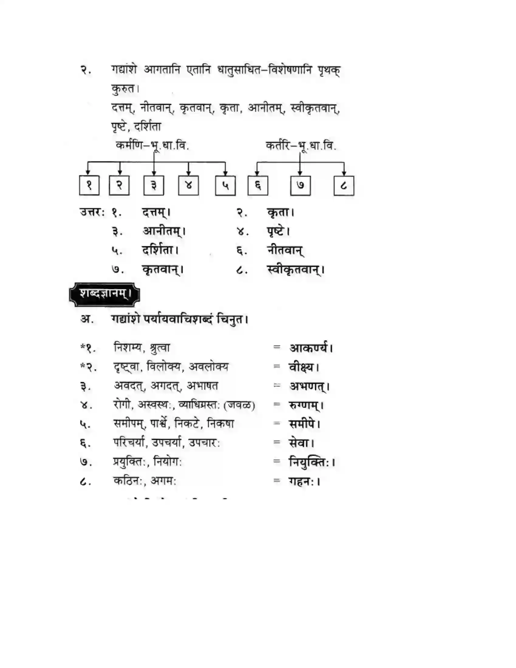 Maharashtra Board Class 10th मकरन्द (Sanskrit) शिष्योत्तम। - गद्यम अवबोधनम Solution 18