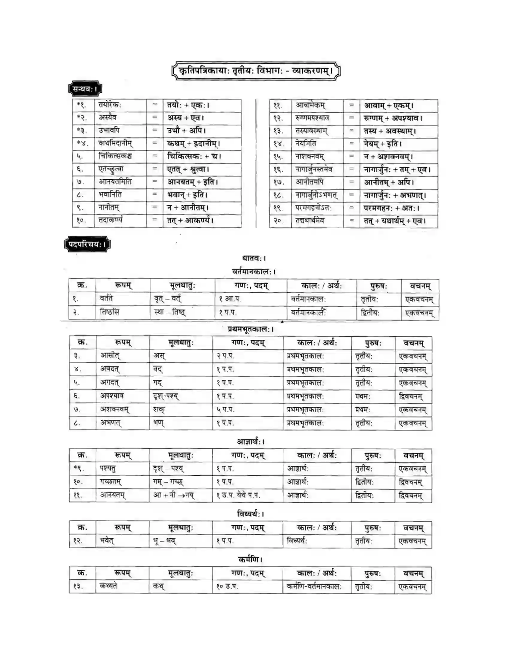 Maharashtra Board Class 10th मकरन्द (Sanskrit) शिष्योत्तम। - गद्यम अवबोधनम Solution 22