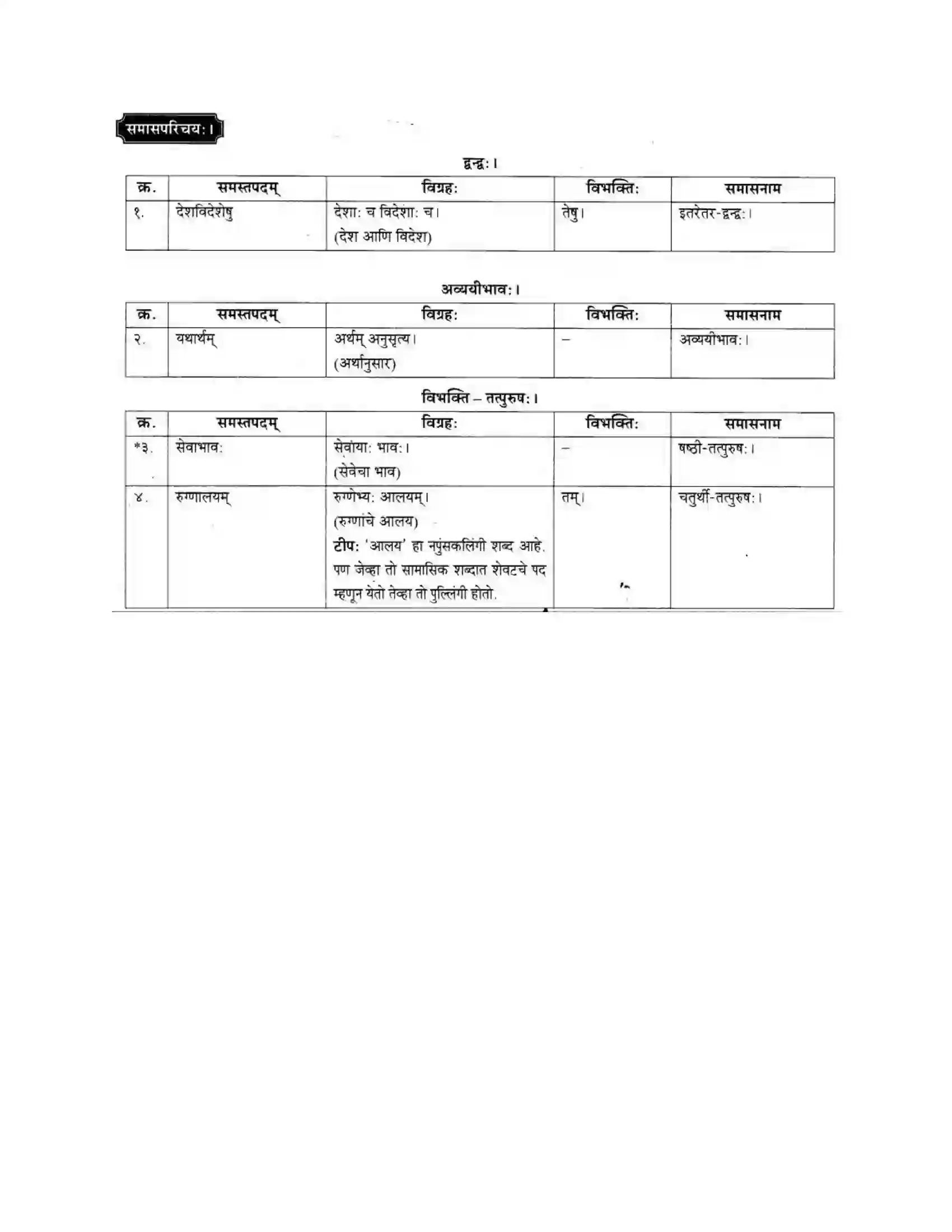 Maharashtra Board Class 10th मकरन्द (Sanskrit) शिष्योत्तम। - गद्यम अवबोधनम Solution 26