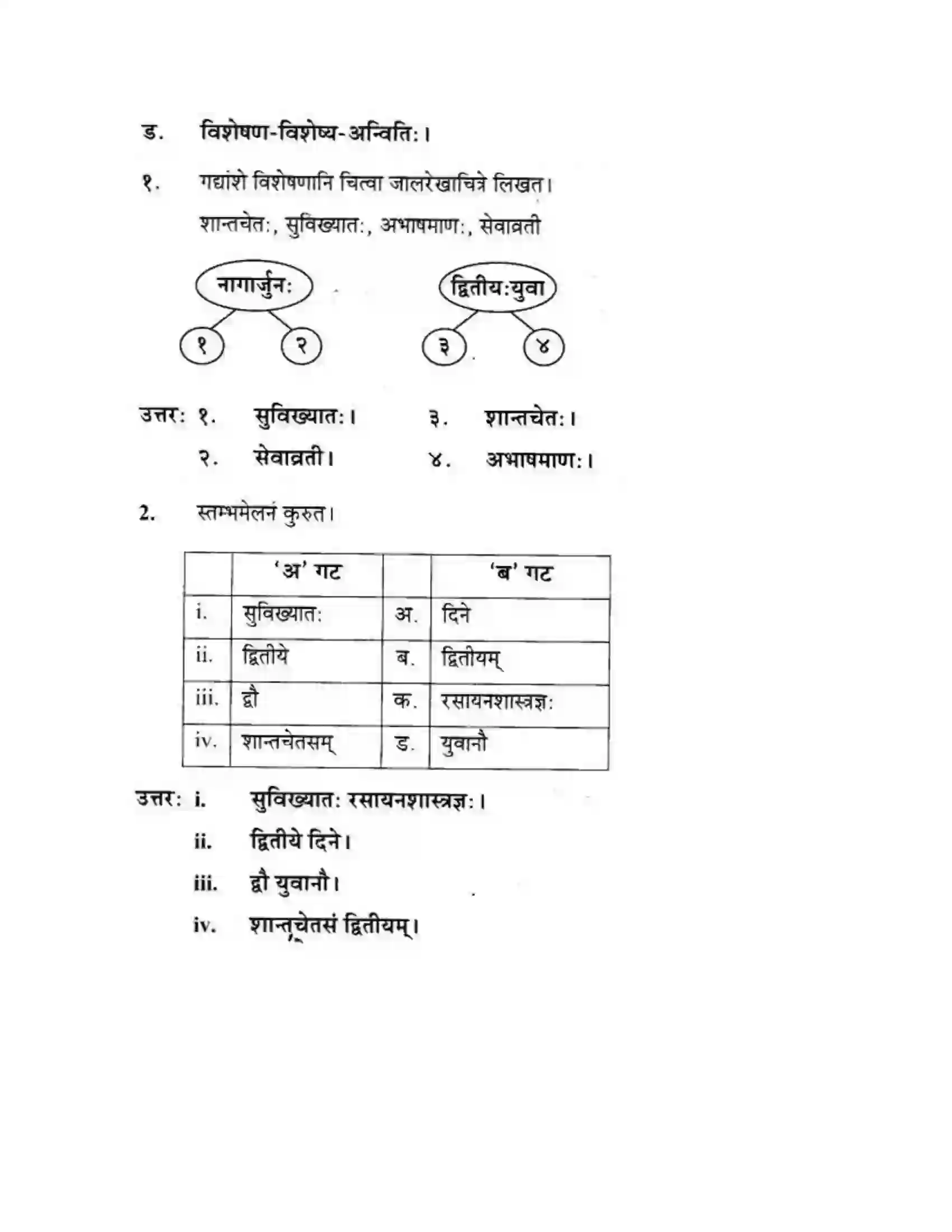 Maharashtra Board Class 10th मकरन्द (Sanskrit) शिष्योत्तम। - गद्यम अवबोधनम Solution 9