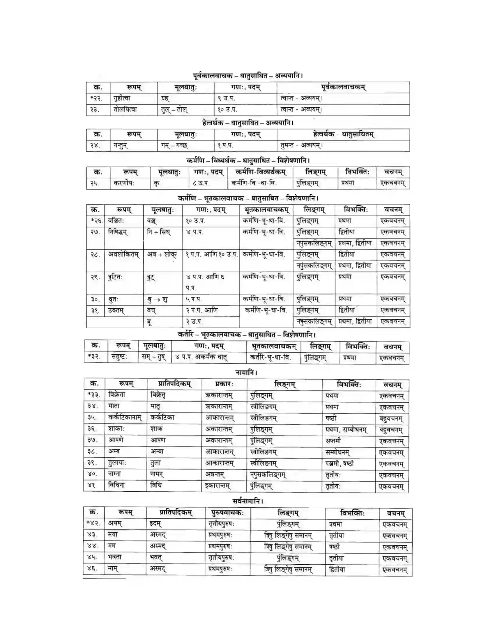 Maharashtra Board Class 10th मकरन्द (Sanskrit) ग्राह्कहिताय ग्रहकसुखाय। - गद्यम अवबोधनम Solution 25
