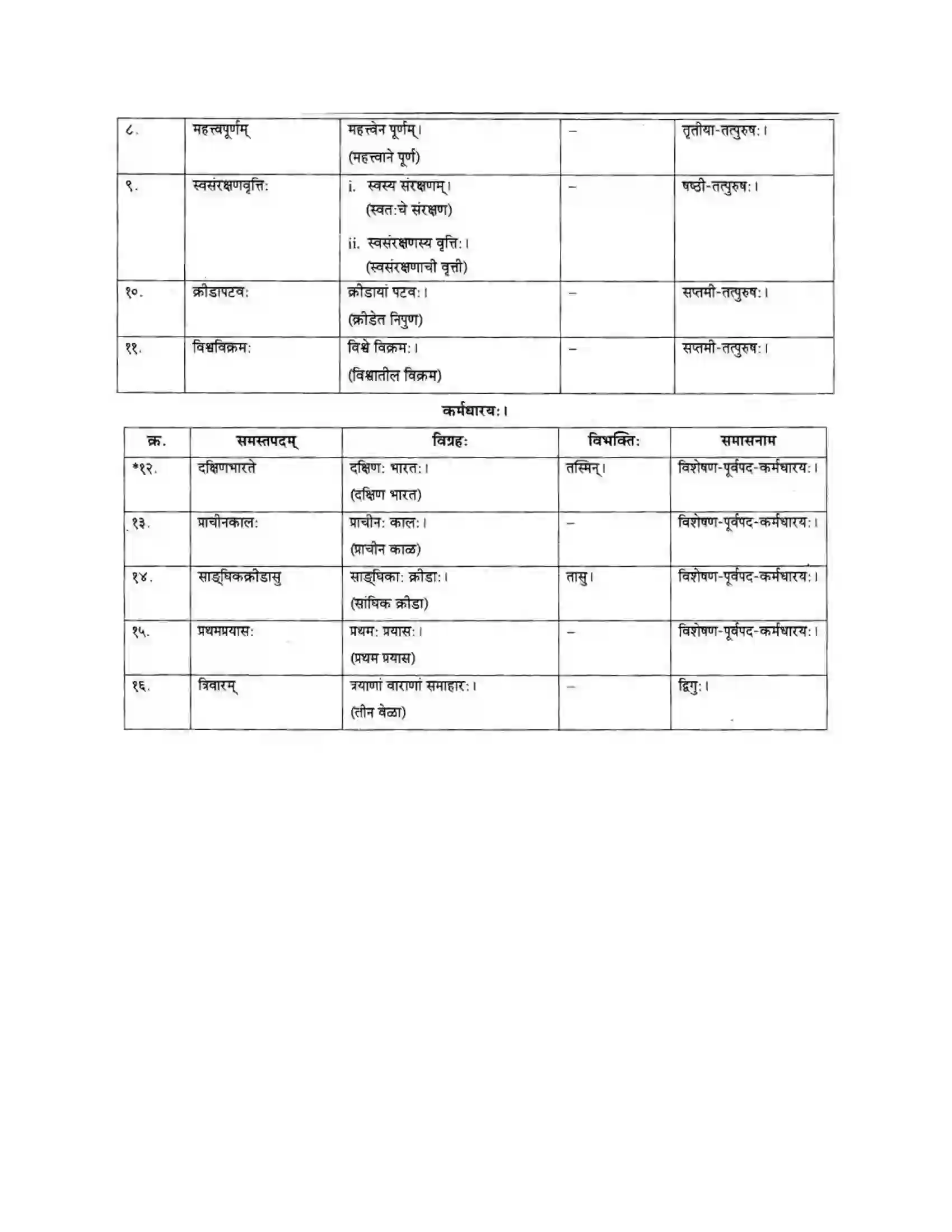 Maharashtra Board Class 10th मकरन्द (Sanskrit) महाराष्ट्रस्य विश्वविख्याता क्रीडा। - गद्यम अवबोधनम Solution 25