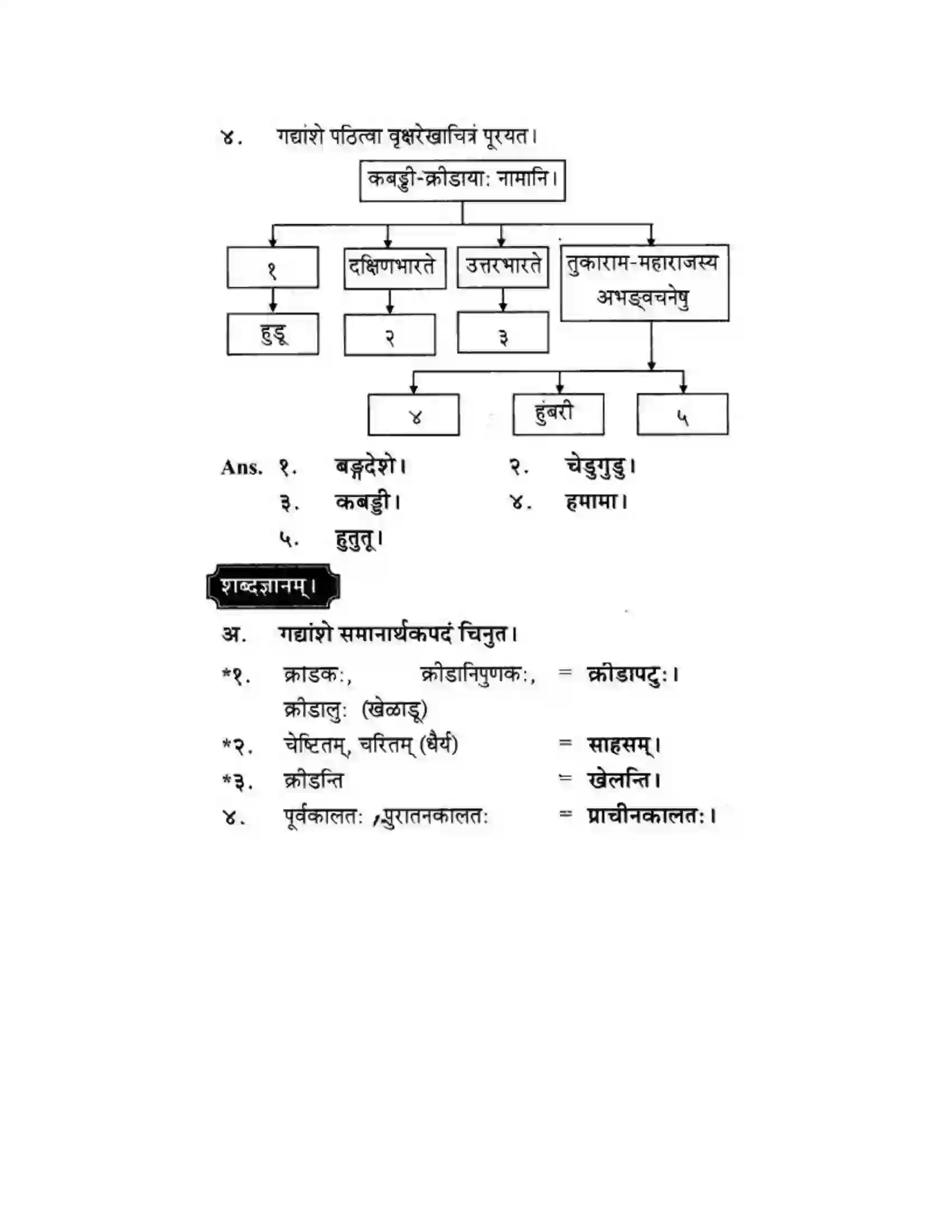 Maharashtra Board Class 10th मकरन्द (Sanskrit) महाराष्ट्रस्य विश्वविख्याता क्रीडा। - गद्यम अवबोधनम Solution 7